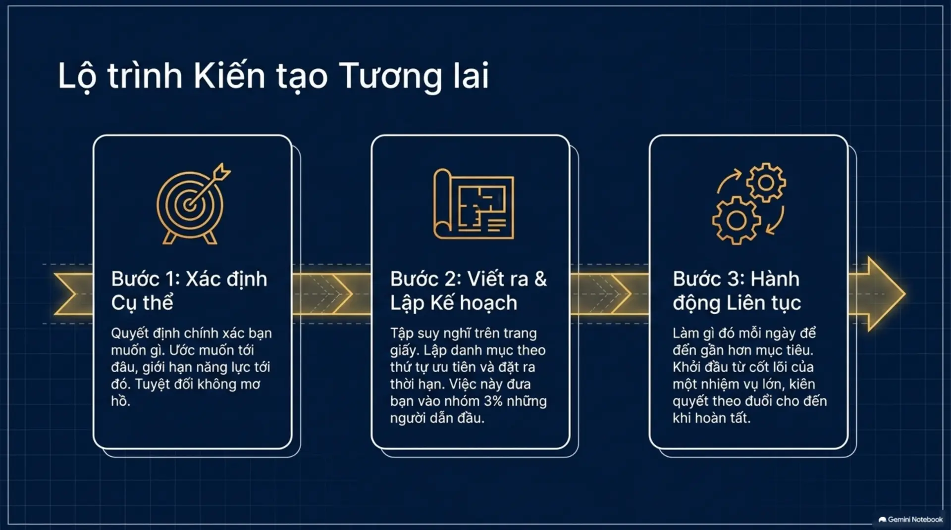 Slide Tóm tắt 7 - Mở Khóa Tiềm Năng Vô Hạn: Những