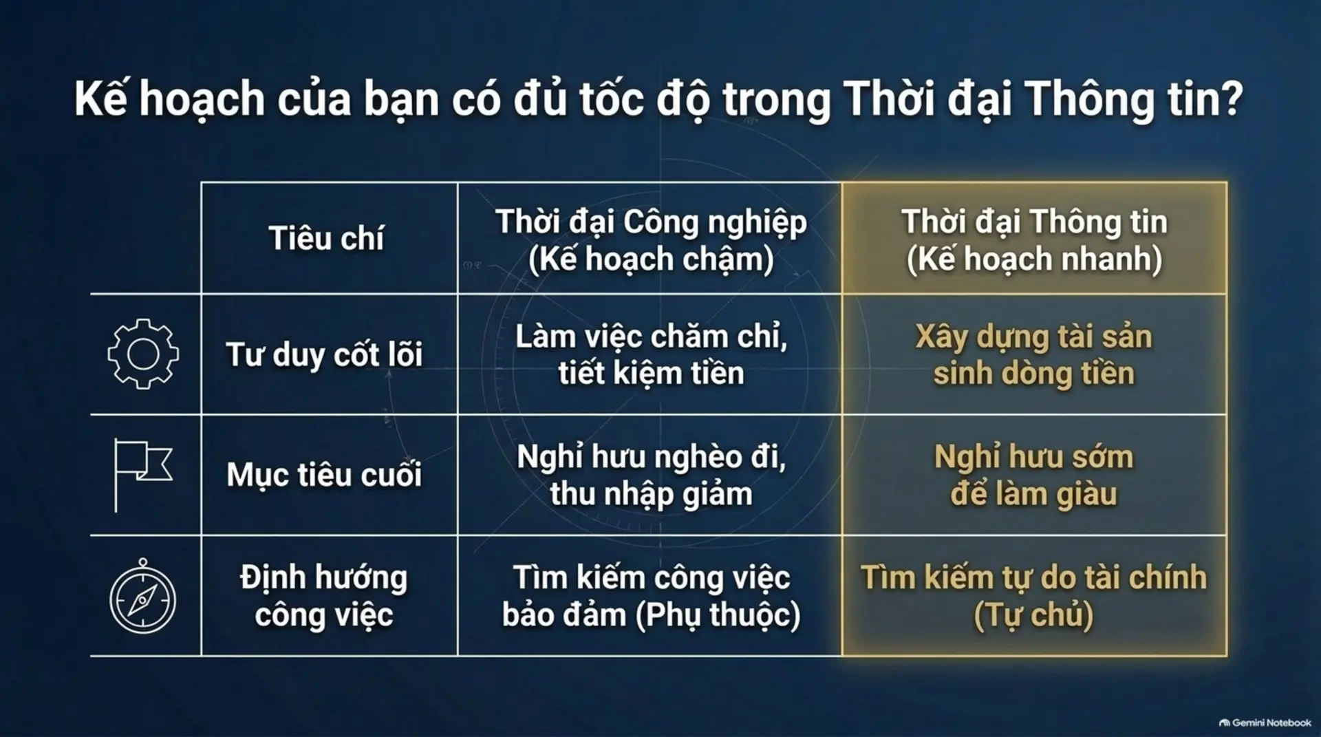 Slide Tóm tắt 7 - Sức Bật Để Nghỉ Hưu Sớm Và Giàu Có: Hành Trình Từ Con Số 0 Đến Tự Do Tài Chính