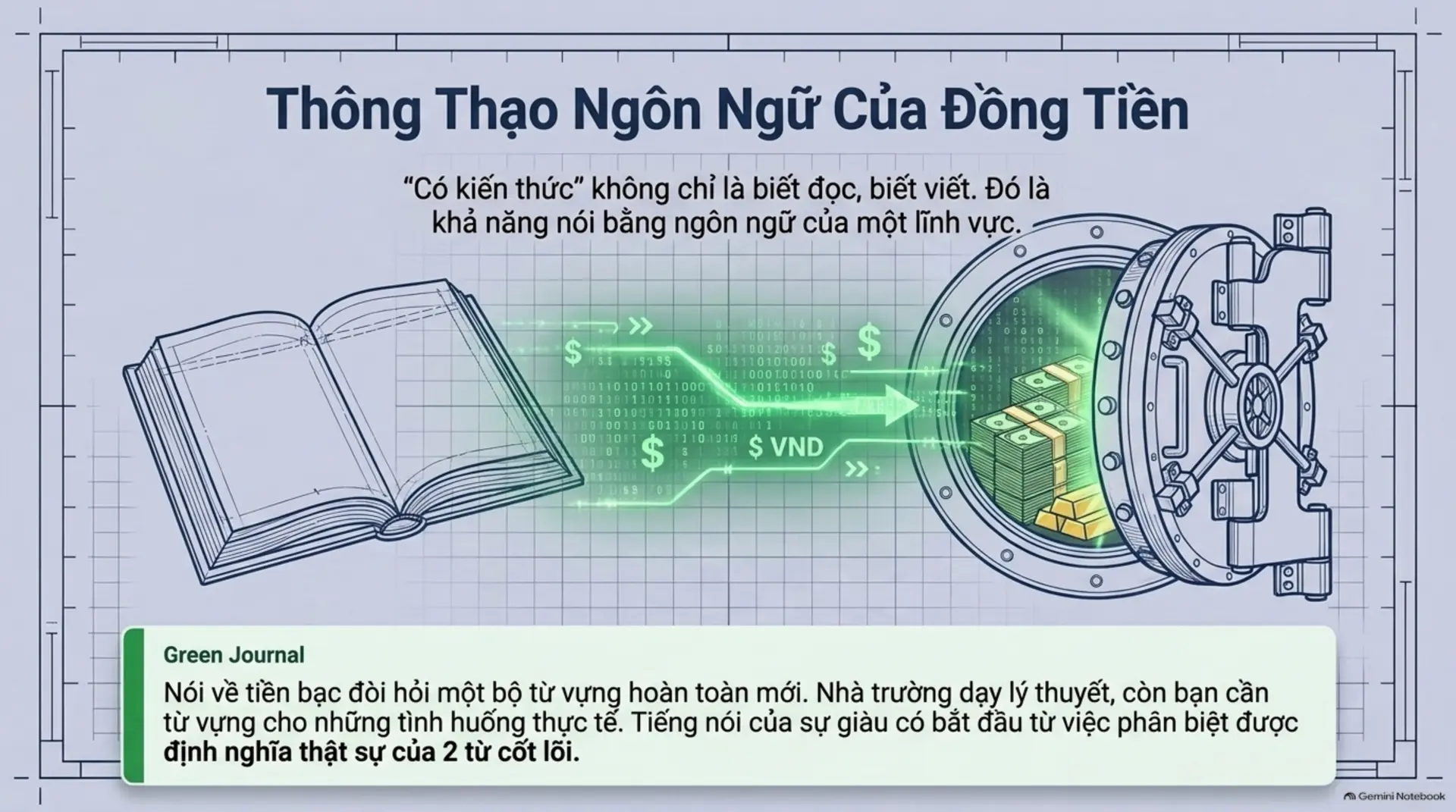 Slide Tóm tắt 7 - Dạy Con Làm Giàu Tập 9: Bí Mật Đồng Tiền – Những Điều Trường Học Chưa Từng Dạy Bạn