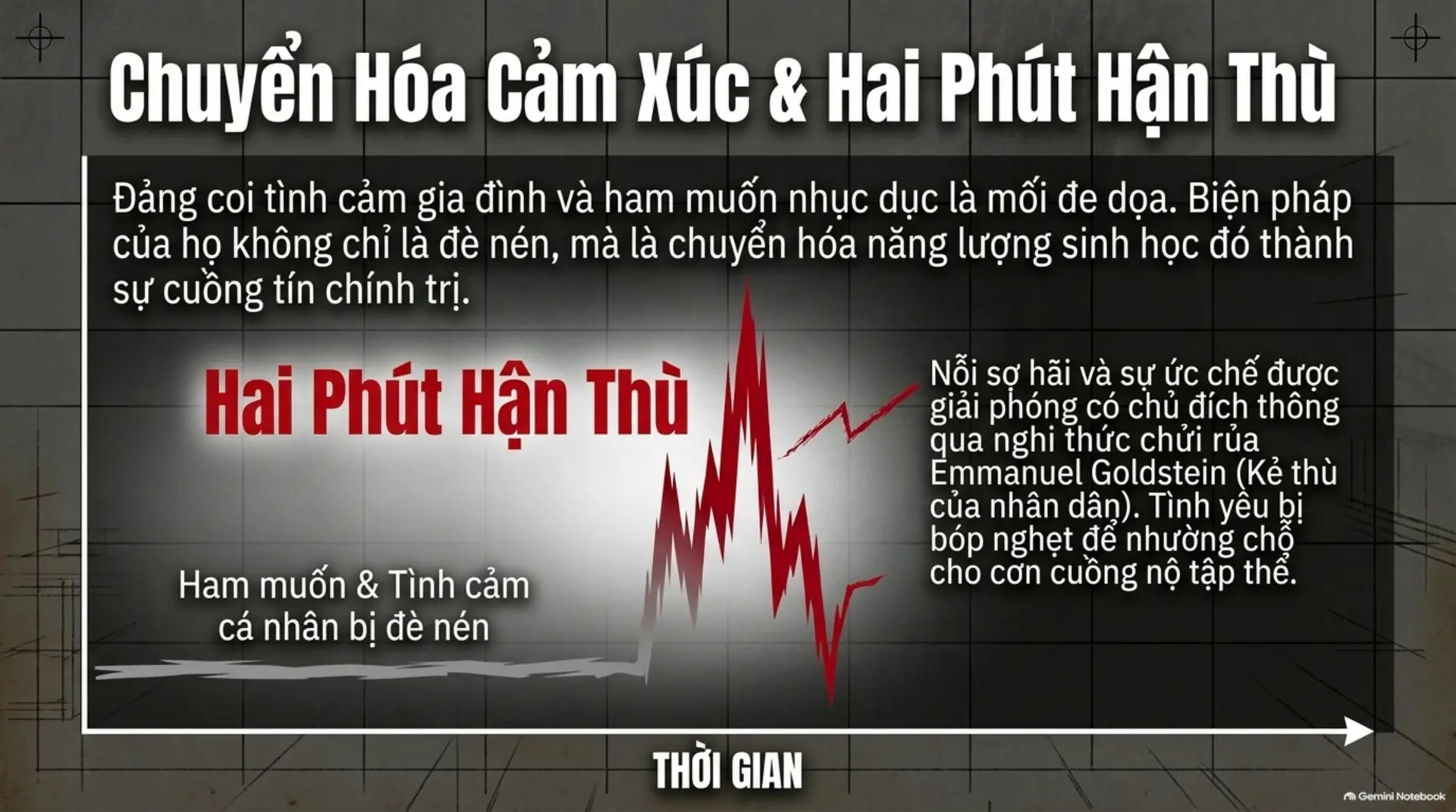 Slide Tóm tắt 7 - [1984 - George Orwell] Khi Sự Thật Bị Đánh Tráo Và 
