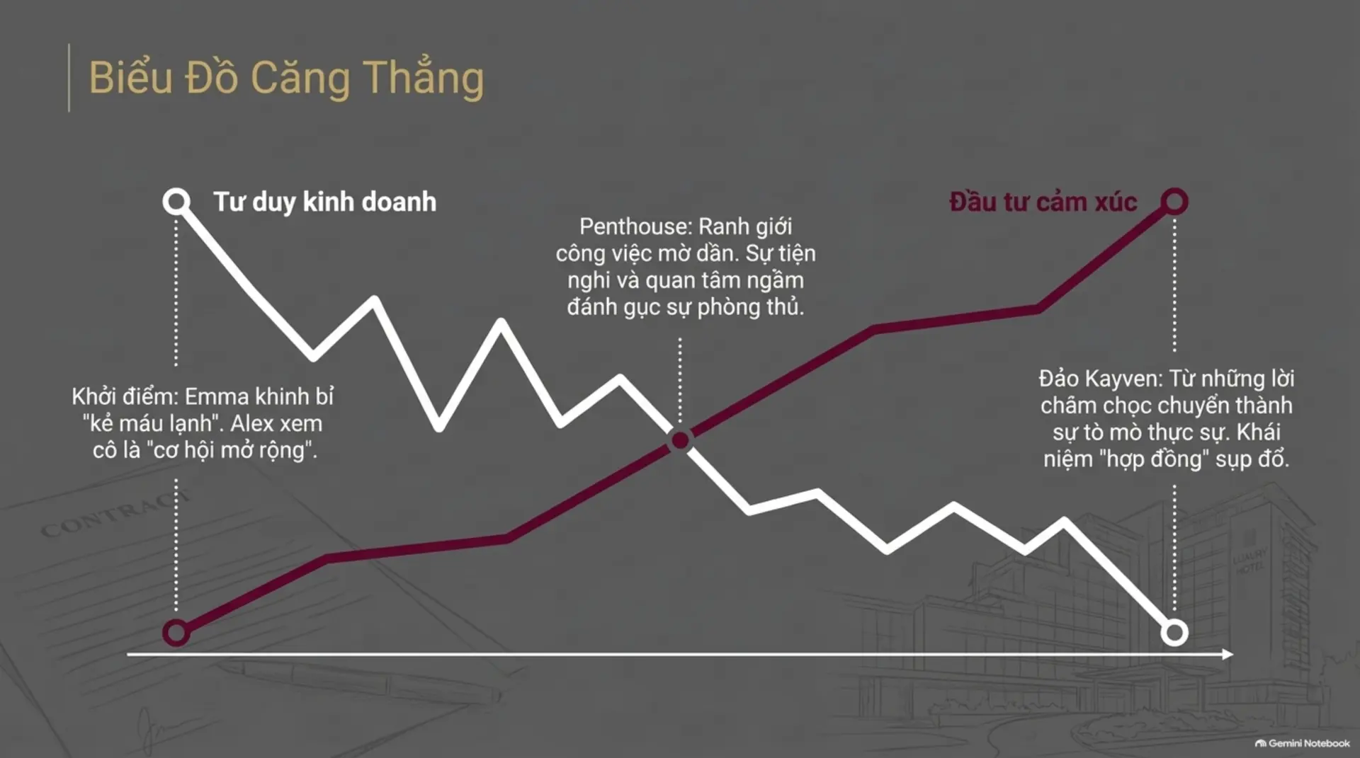 Slide Tóm tắt 7 - Review Sách: Cuộc Ngã Giá Của Nhà Tỷ Phú – Khi Tình Yêu Bắt Đầu Từ Một Bản Hợp Đồng Nghiệt Ngã