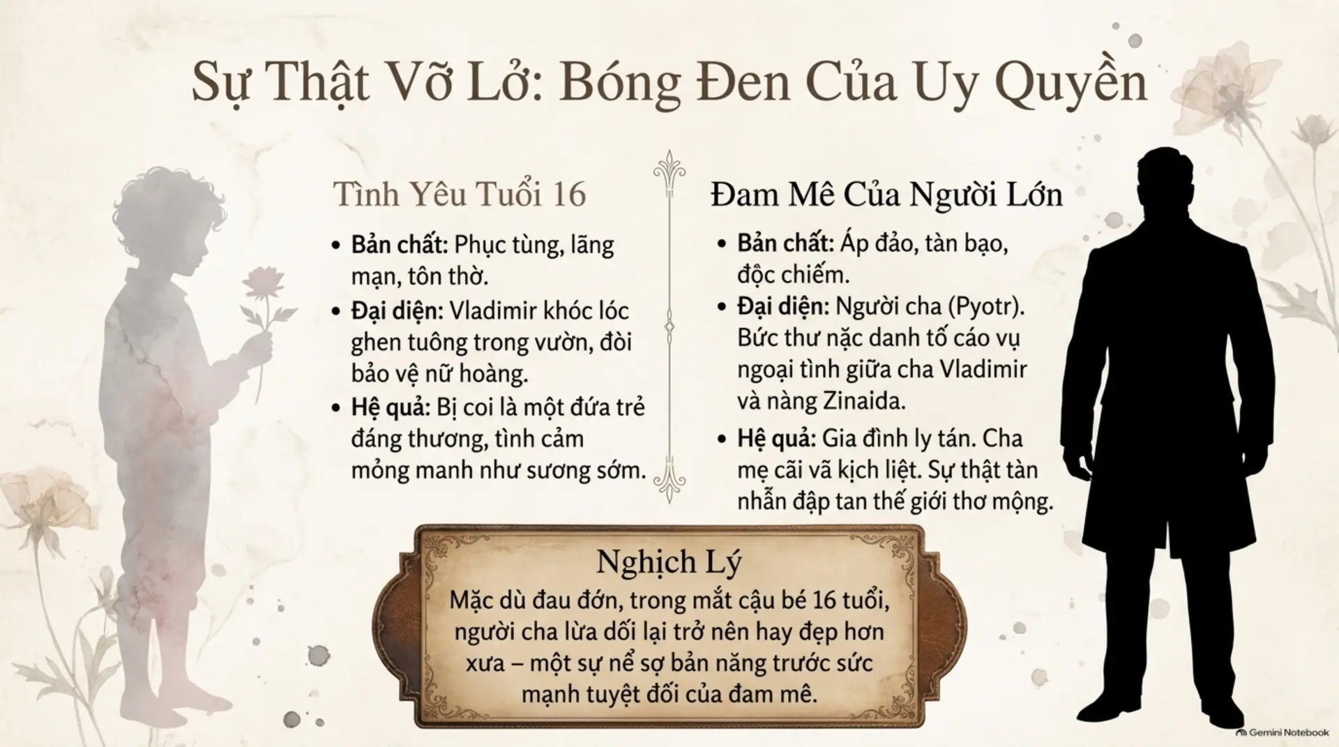 Slide Tóm tắt 7 - Mối Tình Đầu của Turgenev: Bản Tình Ca Dang Dở Giữa Mùa Hè Moscow 1833