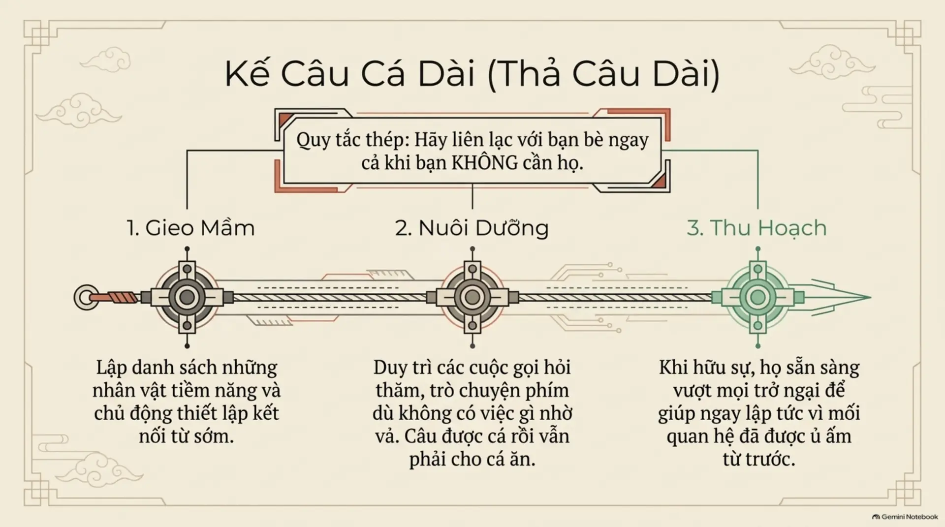 Slide Tóm tắt 7 - Nghệ Thuật Thu Phục Lòng Người: 4 Bài Học Đắt Giá Từ 