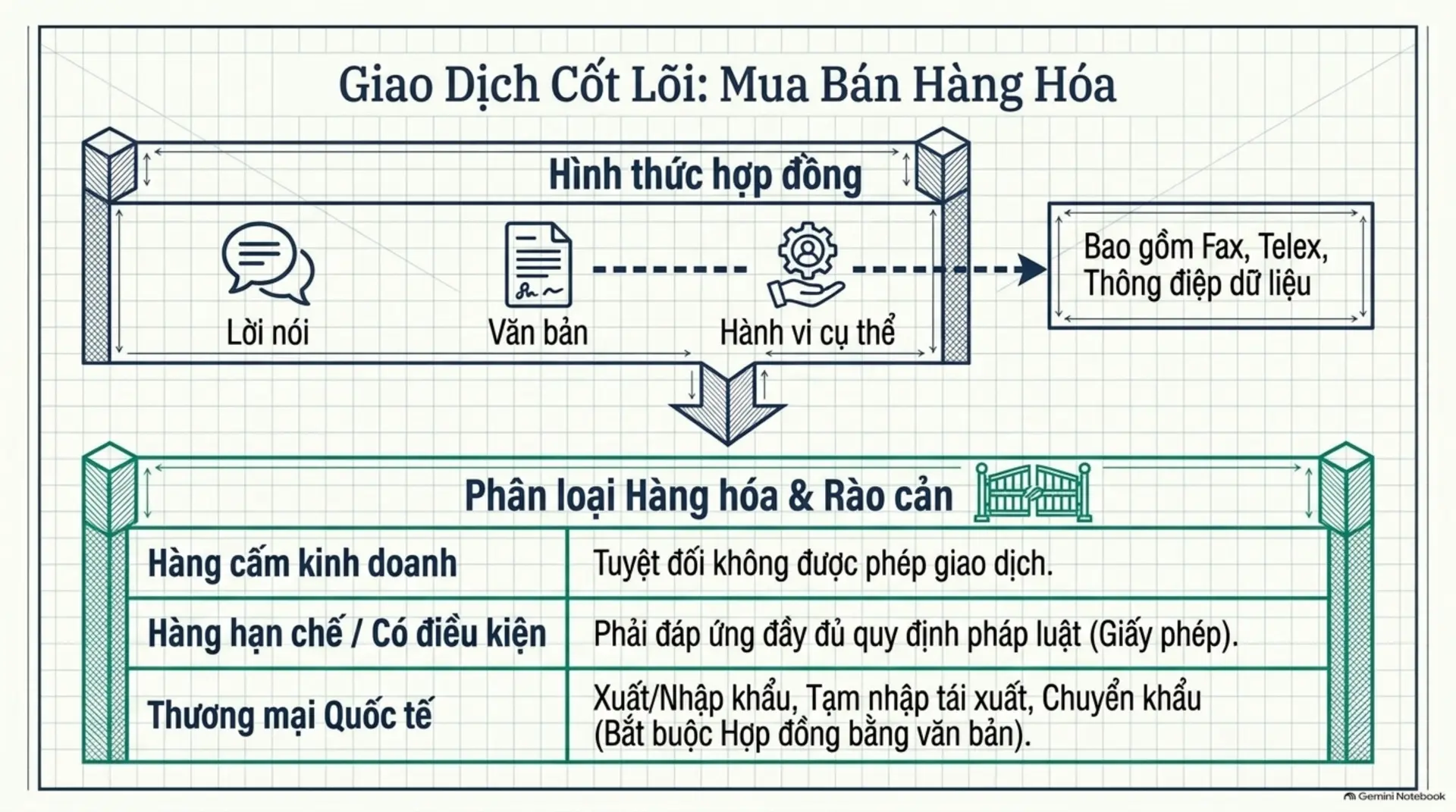 Slide Tóm tắt 7 - Cẩm Nang Toàn Diện Về Luật Thương Mại 2005: