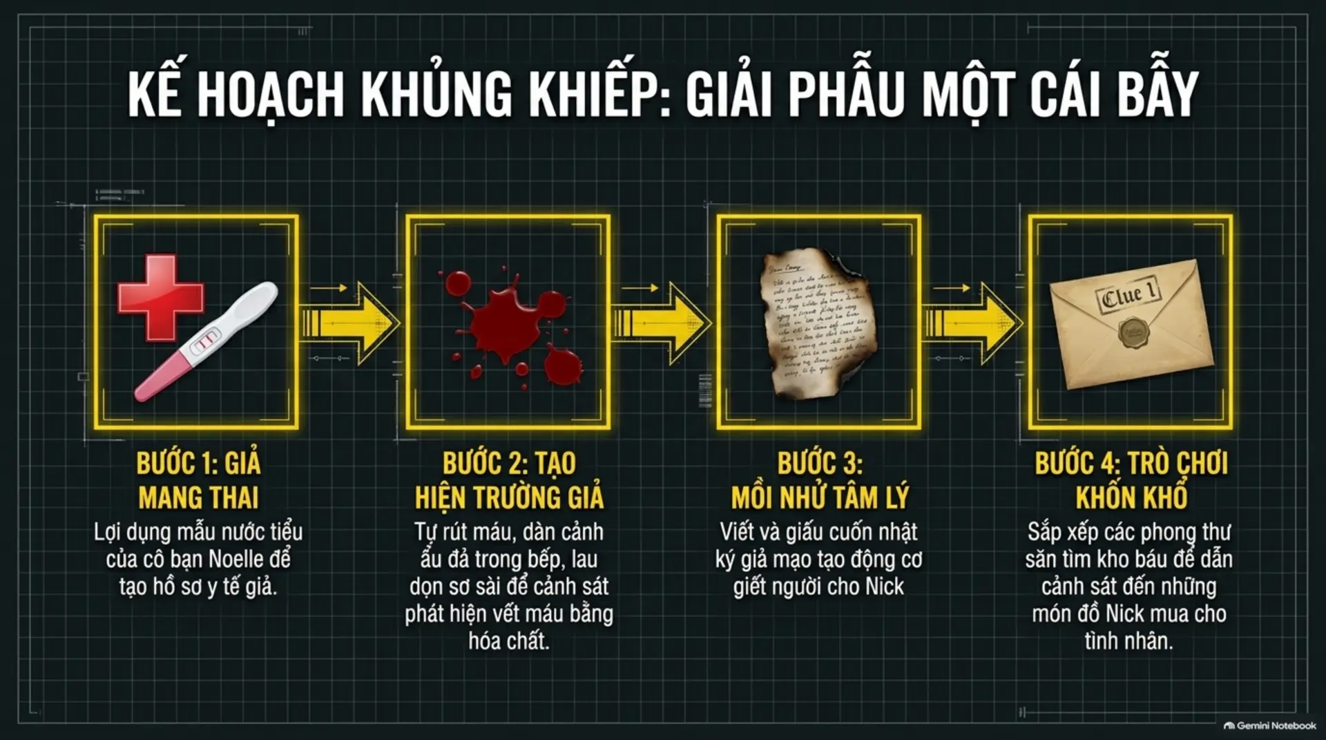 Slide Tóm tắt 7 - [GÓC REVIEW] Gone Girl (Cô Gái Mất Tích): Khi Cuộc Hôn Nhân Trở Thành Một 