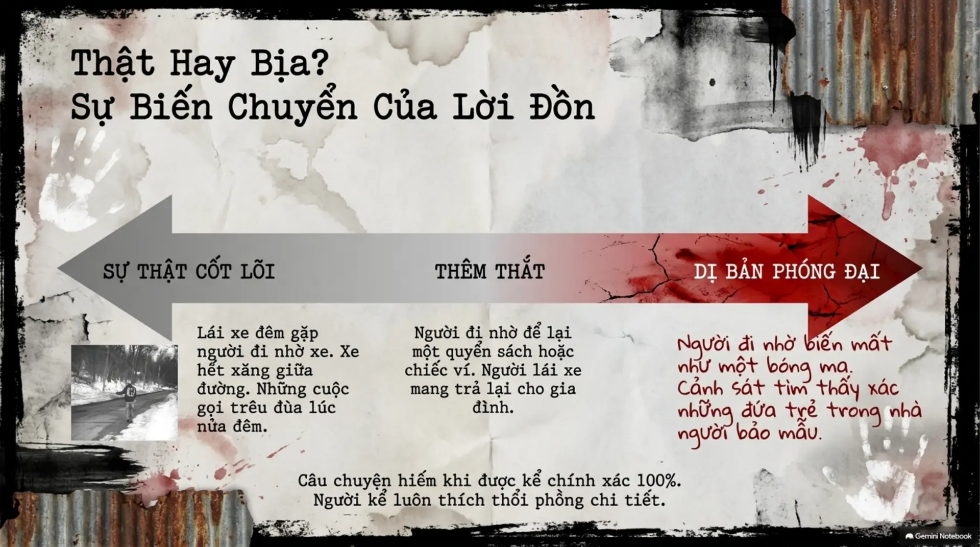 Slide Tóm tắt 7 - [Mecobooks] Giải Mã Sức Hút Từ Những Truyền Thuyết Thành Thị Ám Ảnh: Khi Nỗi Sợ Trở Thành Huyền Thoại