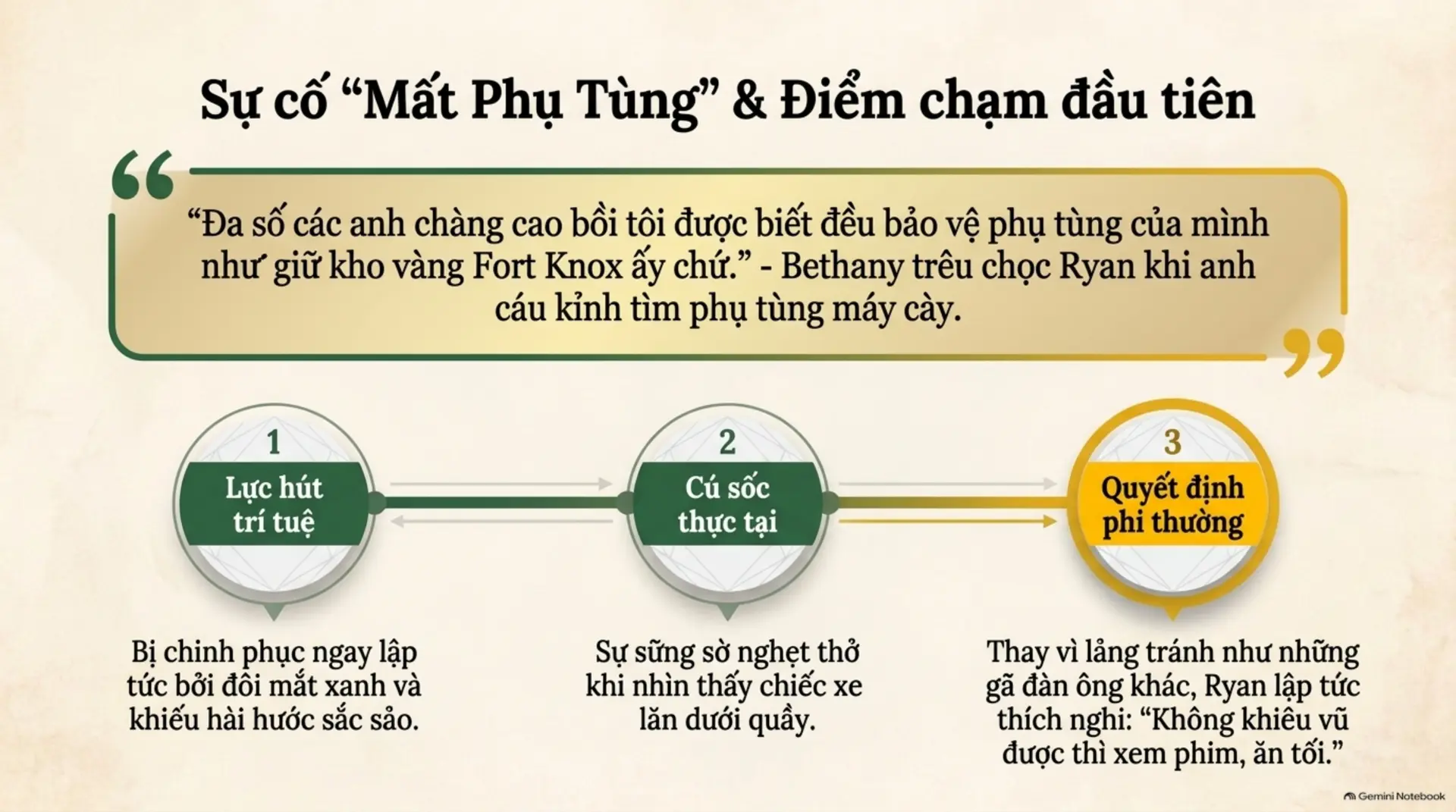 Slide Tóm tắt 7 - Diệu Waltz Dưới Ánh Trăng: Khi Những Vết Thương Được Xoa Dịu Bởi Sự Chân Thành