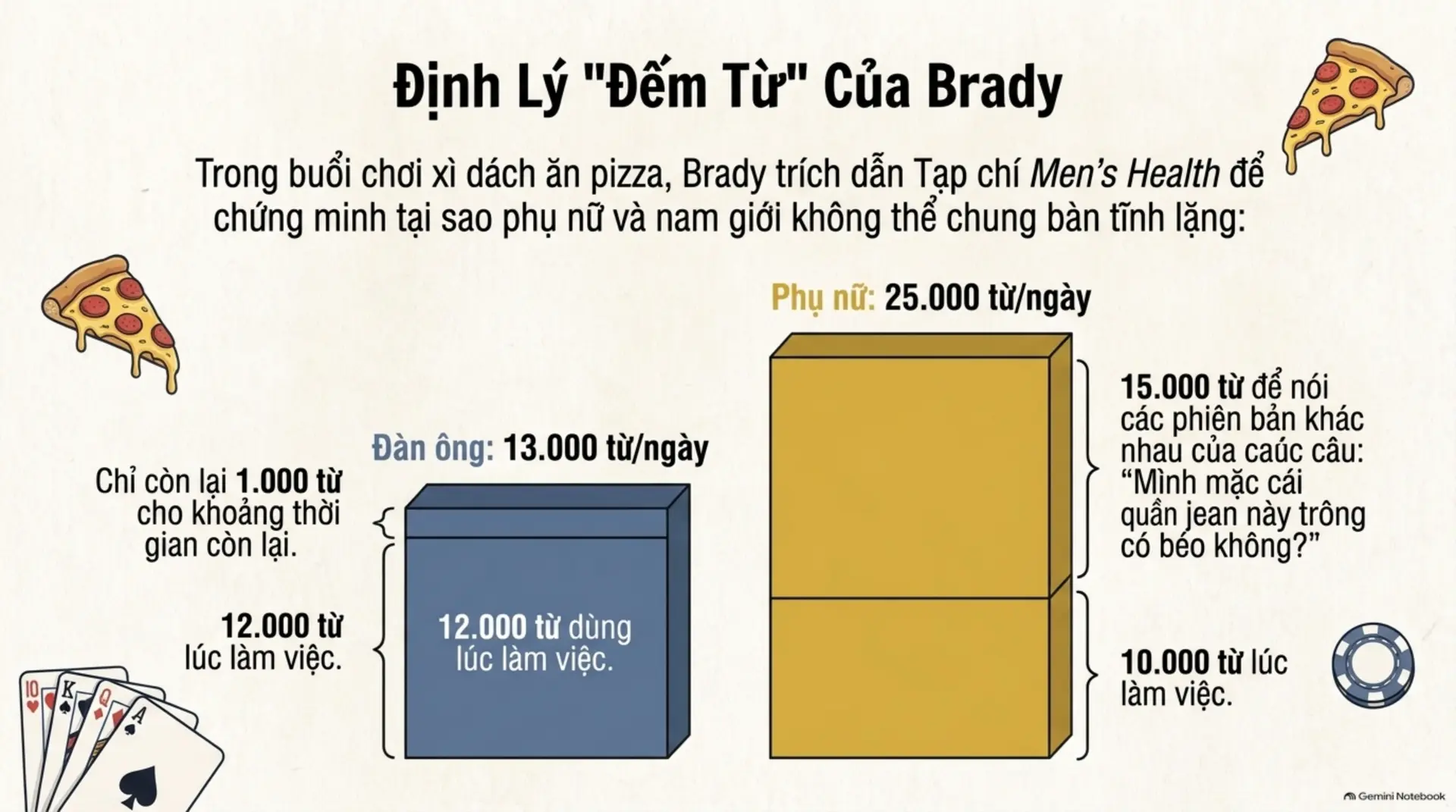 Slide Tóm tắt 7 - Review Sách: Anh Chàng Ngu Ngơ Và Cô Nàng Rắc Rối – Bản Giao Hưởng Hài Hước Của Những Kẻ 