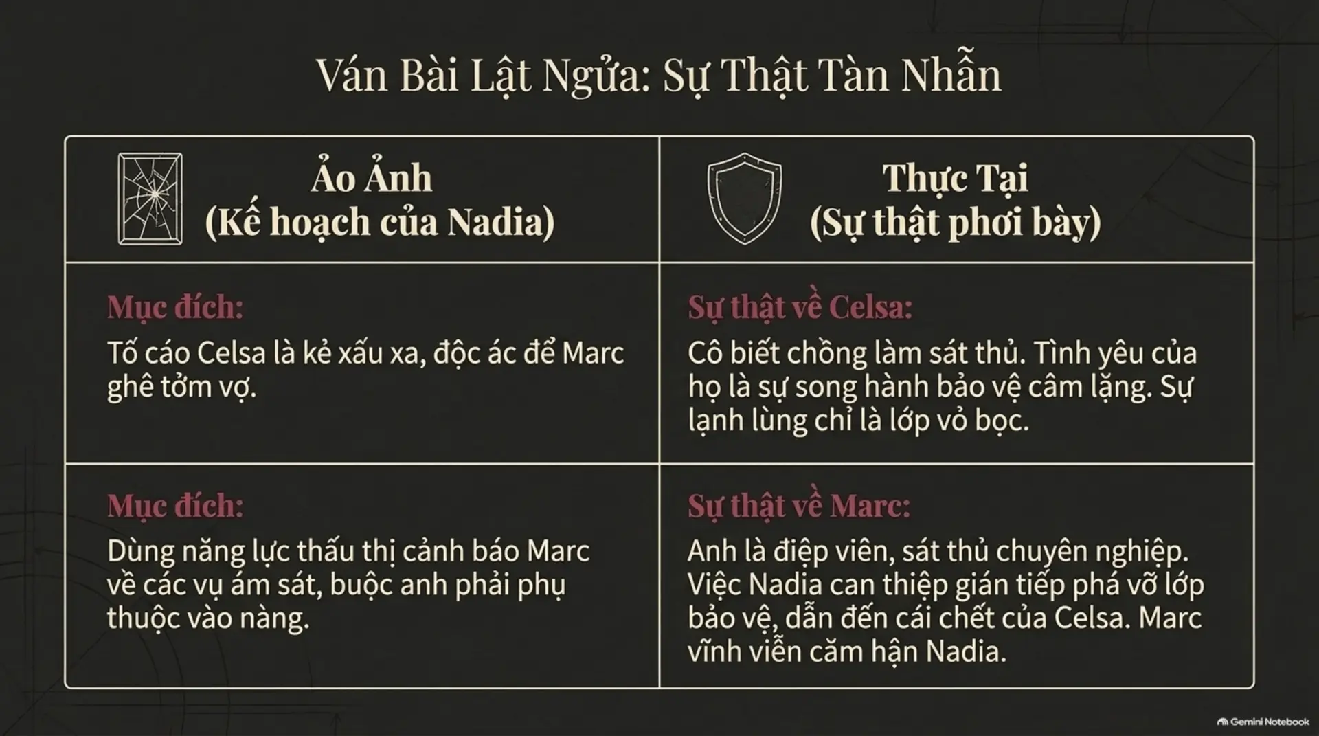 Slide Tóm tắt 7 - Review Sách