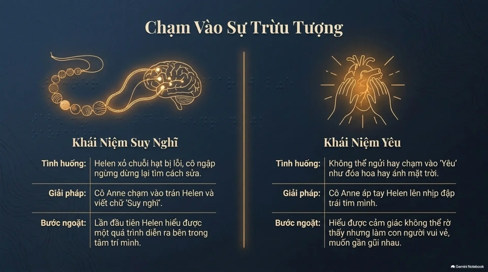 Slide Tóm tắt 7 - Helen Keller: Hành Trình Từ Bóng Tối Ra Ánh Sáng Và Bài Học Về Nghị Lực Phi Thường