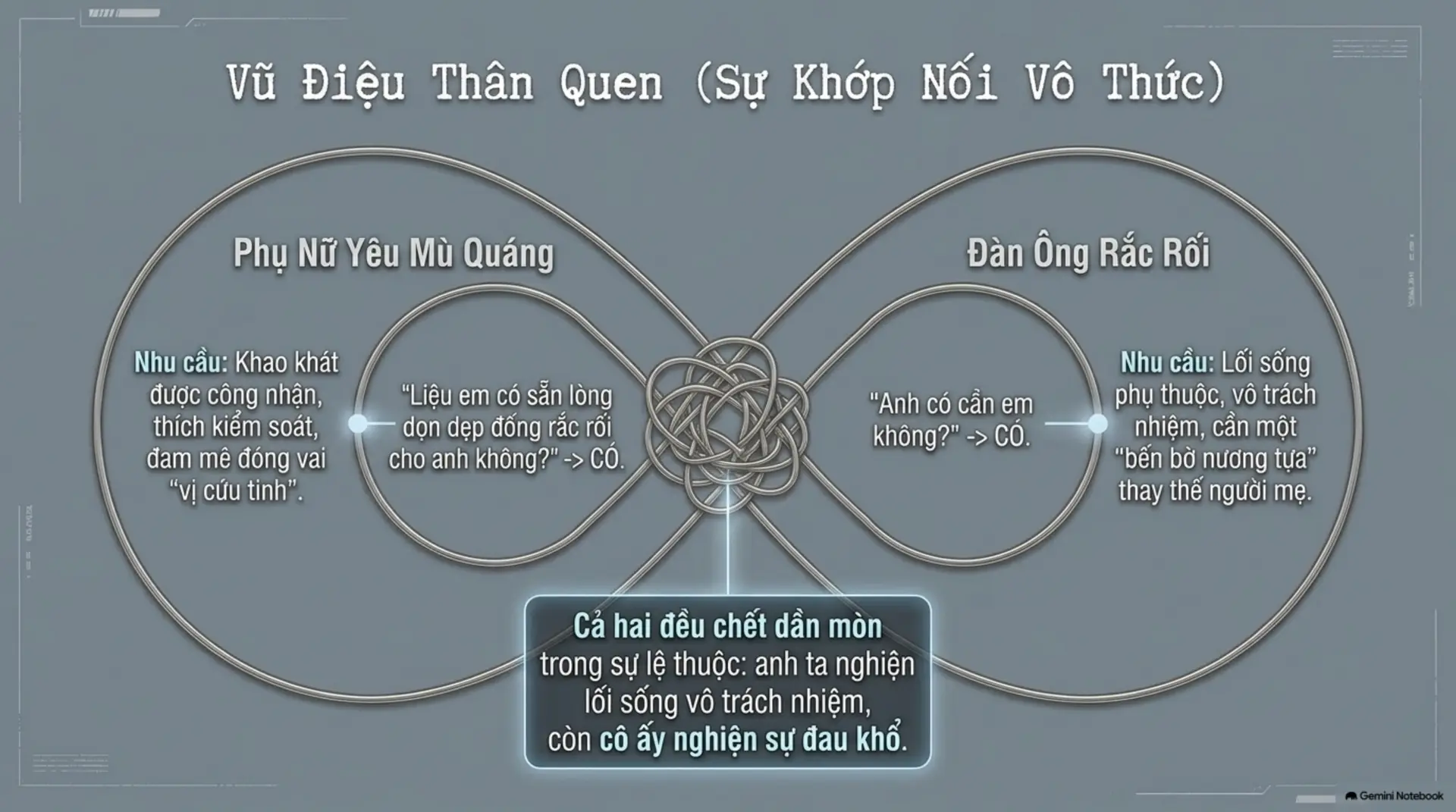 Slide Tóm tắt 7 - Phụ Nữ Yêu Như Thế Nào: Khi Tình Yêu Trở Thành Một Cơn Nghiện