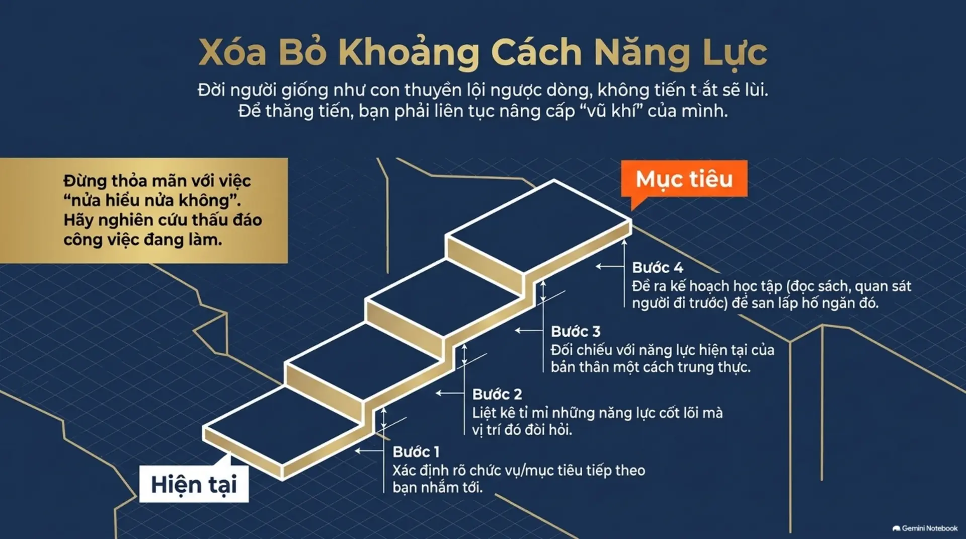 Slide Tóm tắt 7 - 101 Kinh Nghiệm Thành Đạt: Bản Đồ Dẫn Lối Thành Công Từ Vũ Trụ Sách Mecobooks