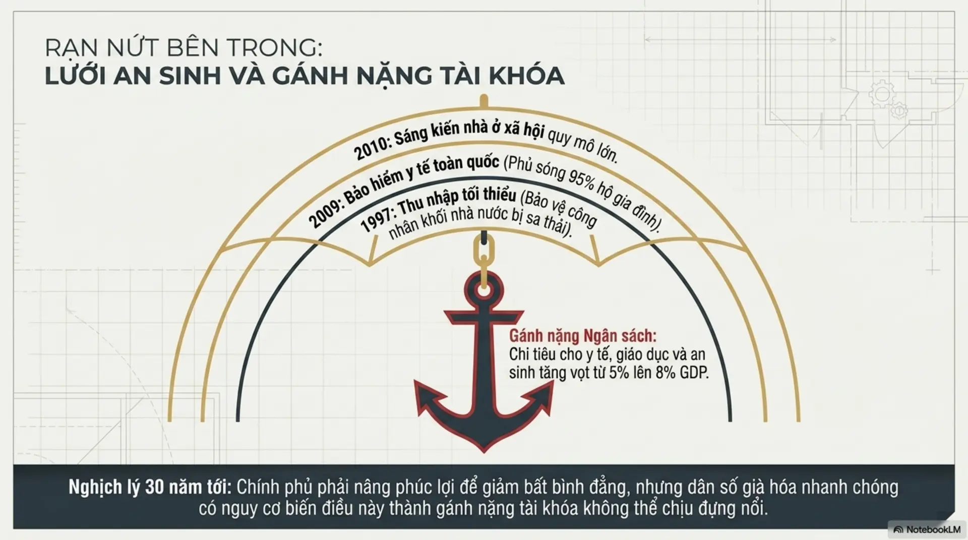 Slide Tóm tắt 7 - Sự Trỗi Dậy Của Một Cường Quốc: Giải Mã 