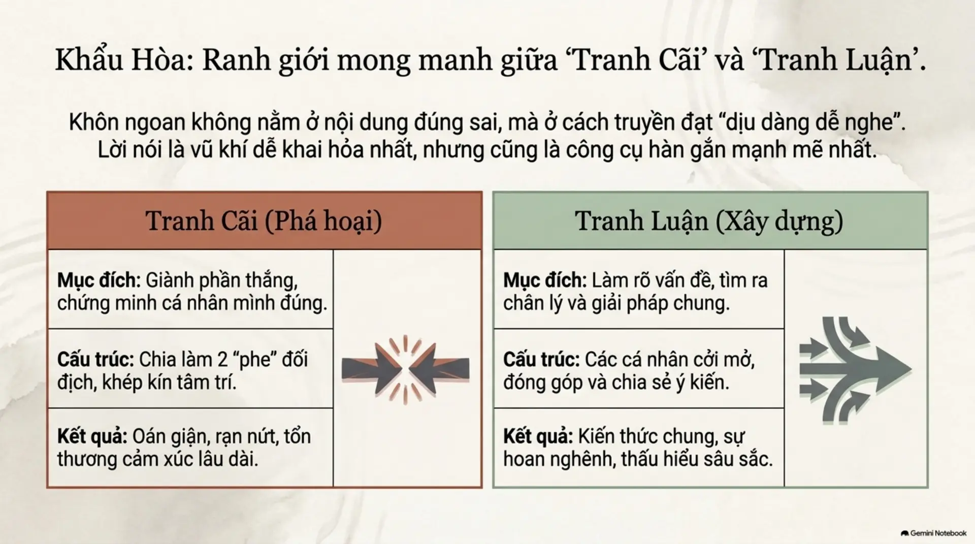 Slide Tóm tắt 7 - [Mecobooks] Những Tâm Tình Cô Đơn: Hành Trình Tìm Lại Kết Nối Giữa Thế Gian Vội Vã