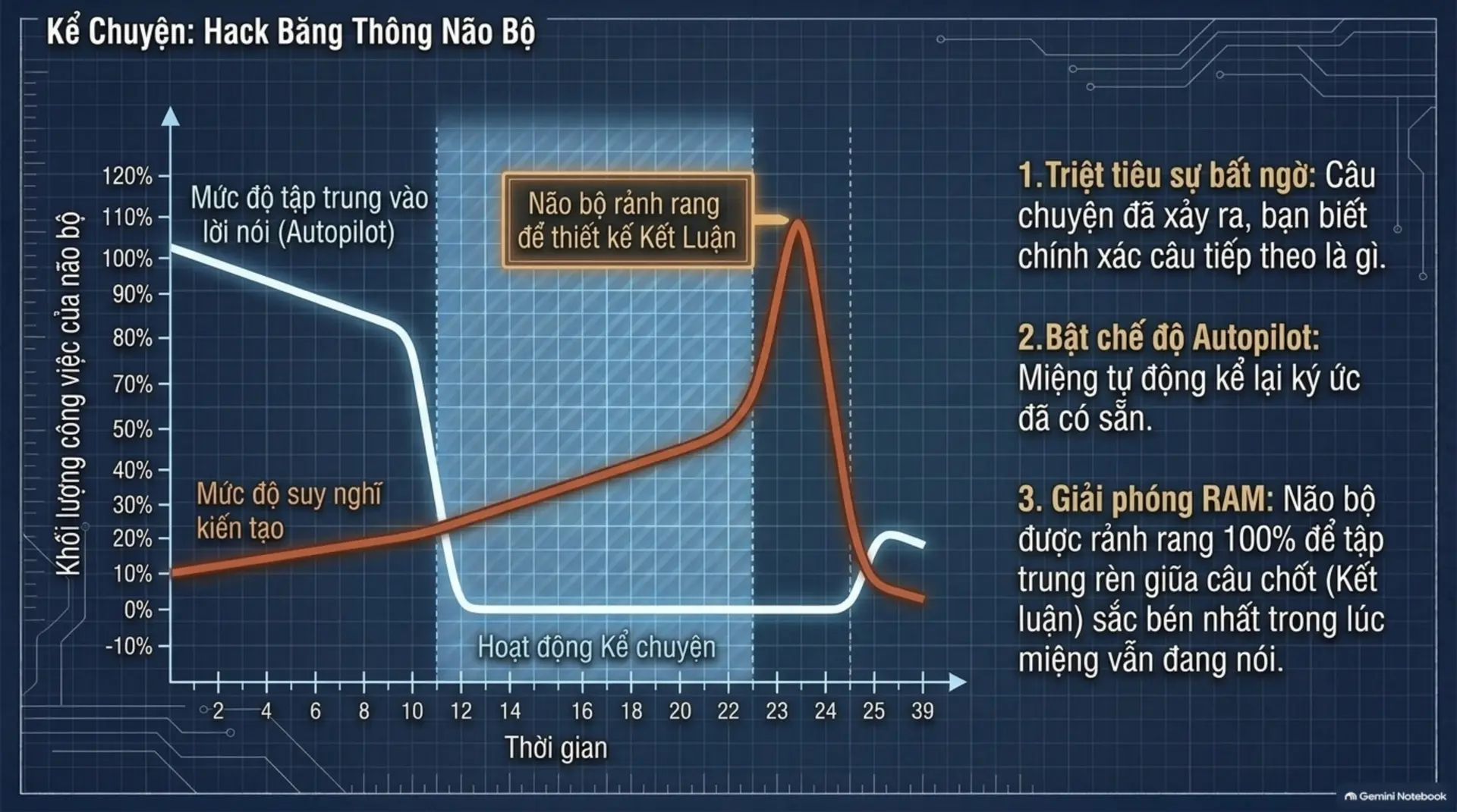 Slide Tóm tắt 7 - 30 Giây Ma Thuật: Bí Quyết Làm Chủ Nghệ Thuật Ứng Khẩu Cùng Mecobooks