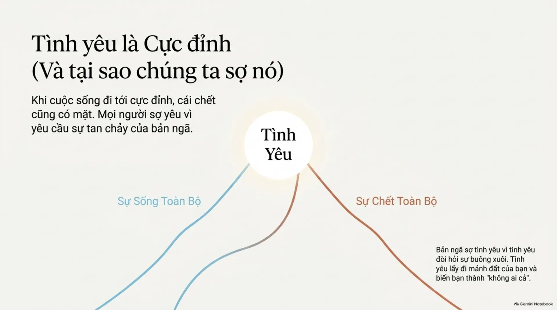 Slide Tóm tắt 7 - Osho: Cuộc Sống, Tình Yêu, Tiếng Cười – Hành Trình Mở Hội Sự Tồn Tại