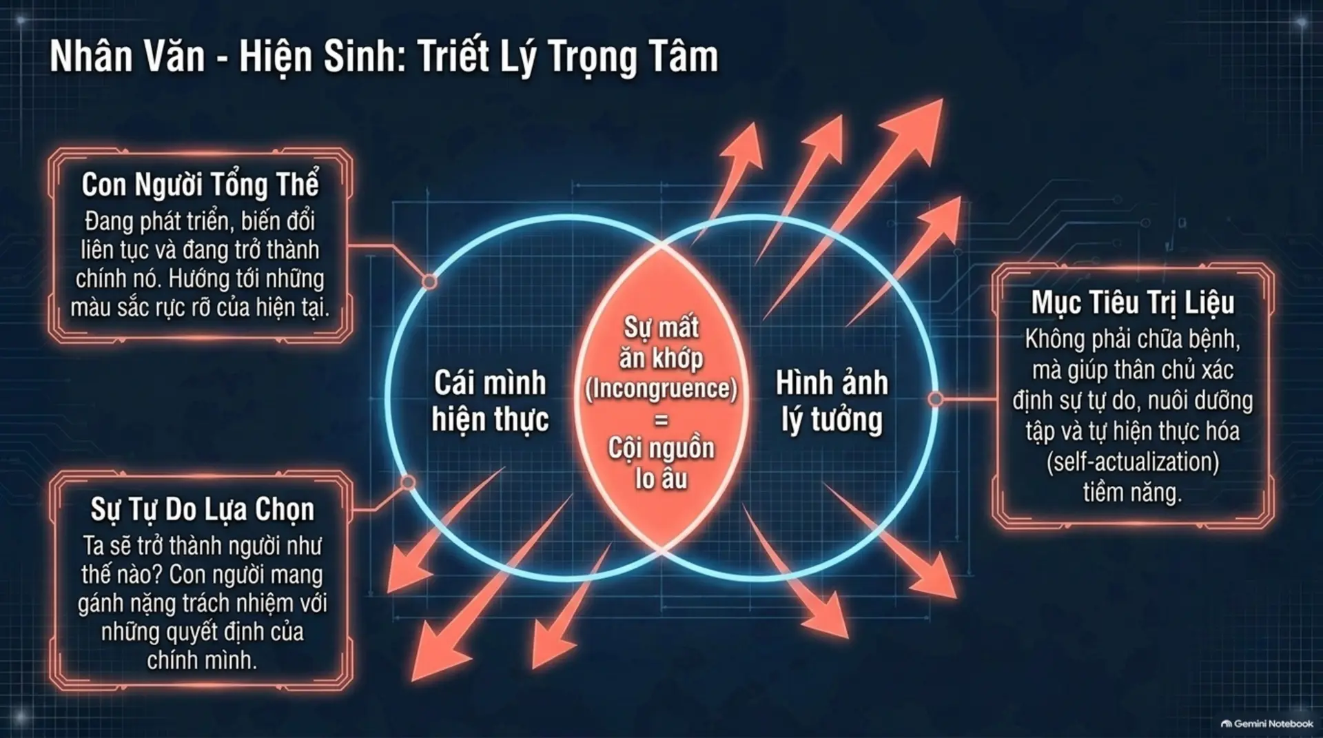 Slide Tóm tắt 7 - Thấu hiểu nội tâm: Hành trình khám phá các trường phái tâm lý học cùng Mecobooks