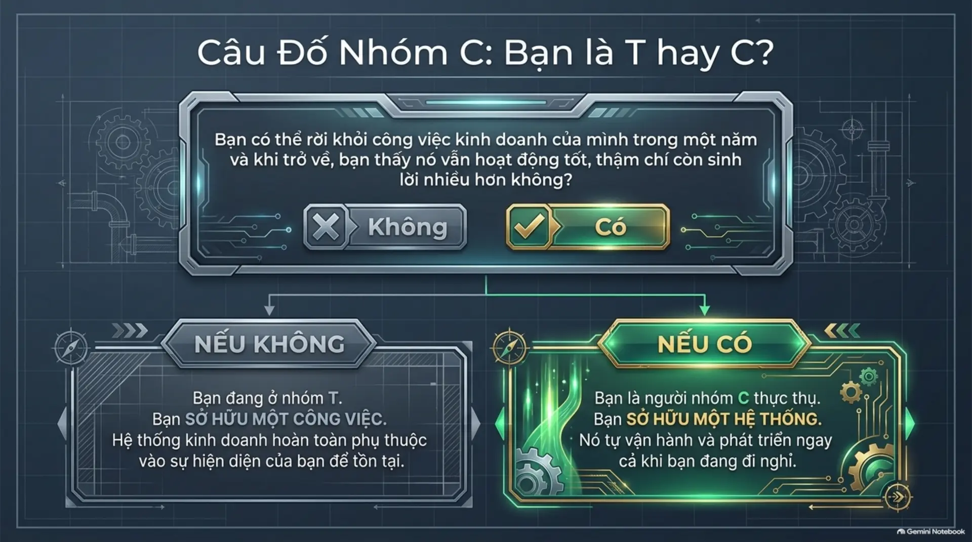 Slide Tóm tắt 8 - Làm Chủ Kim Tứ Đồ: Khai Phá Tư Duy Đột Phá Để Tự Do Tài Chính Cùng Mecobooks