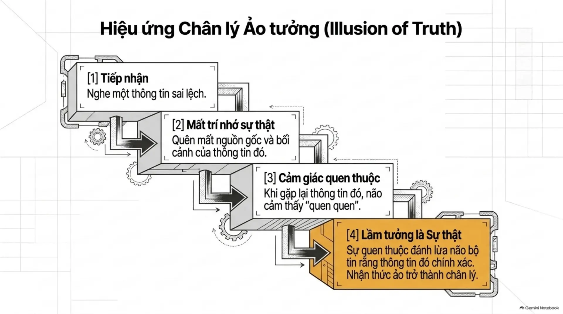 Slide Tóm tắt 8 - [Mecobooks] Tư Duy Phản Biện: Hành Trình Giải Mã 