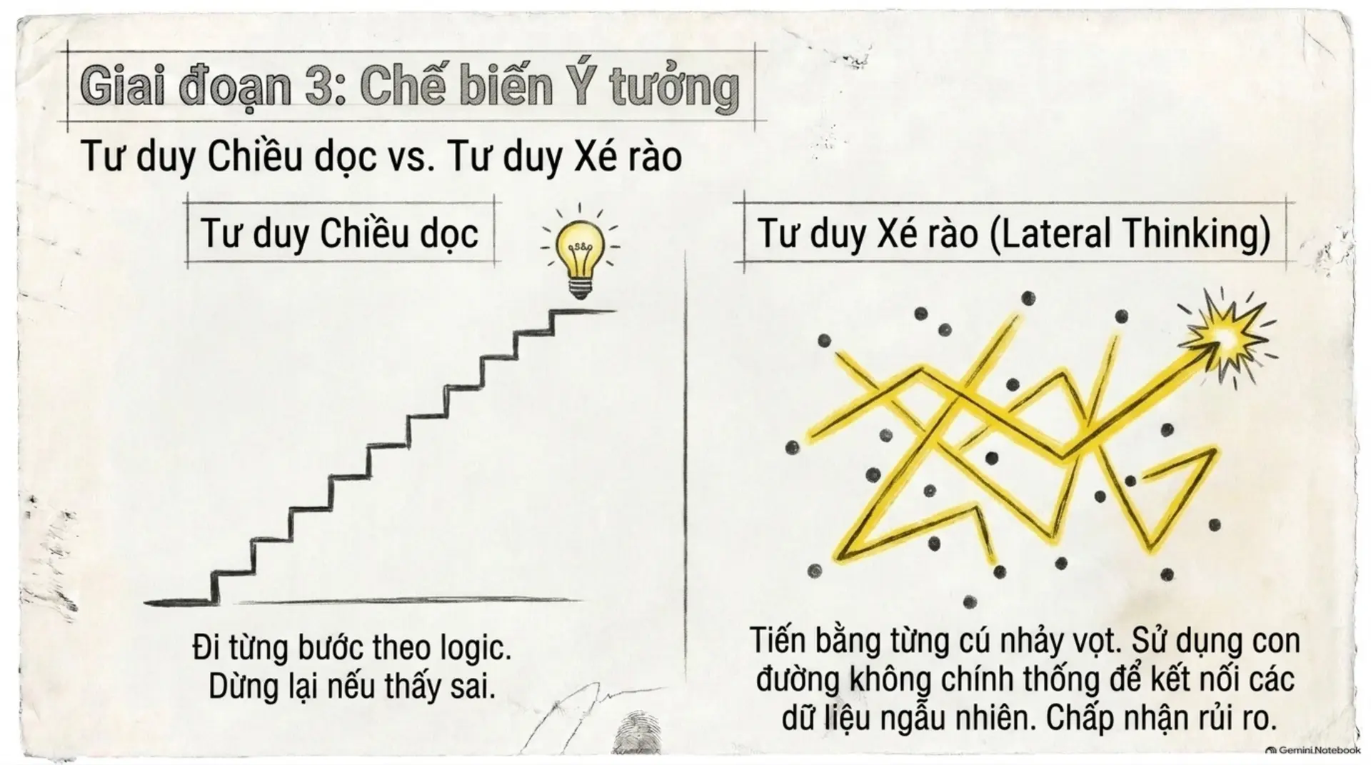 Slide Tóm tắt 8 - Bí Quyết Sáng Tạo: Đánh Thức