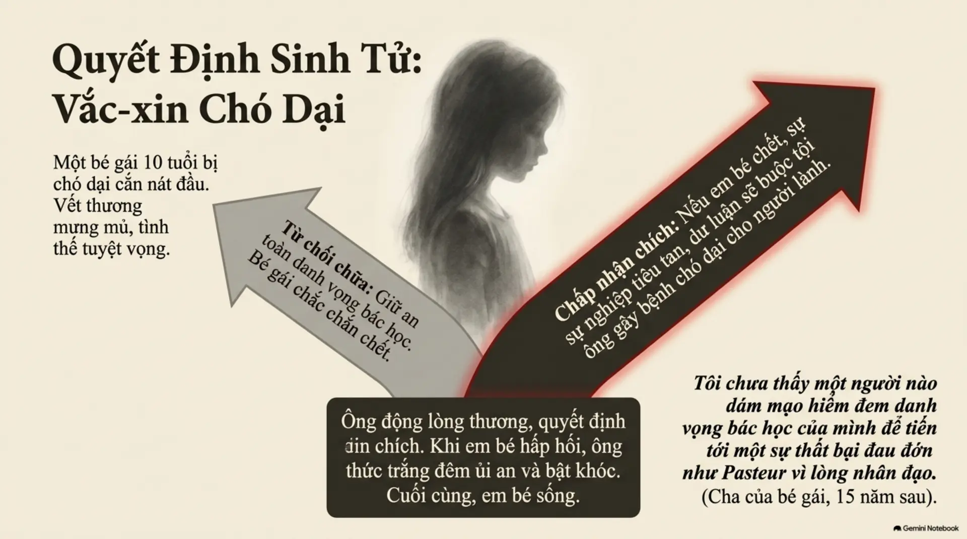 Slide Tóm tắt 8 - Mecobooks: Gương Hy Sinh - Những Bước Chân Vĩ Đại Thay Đổi Vận Mệnh Nhân Loại
