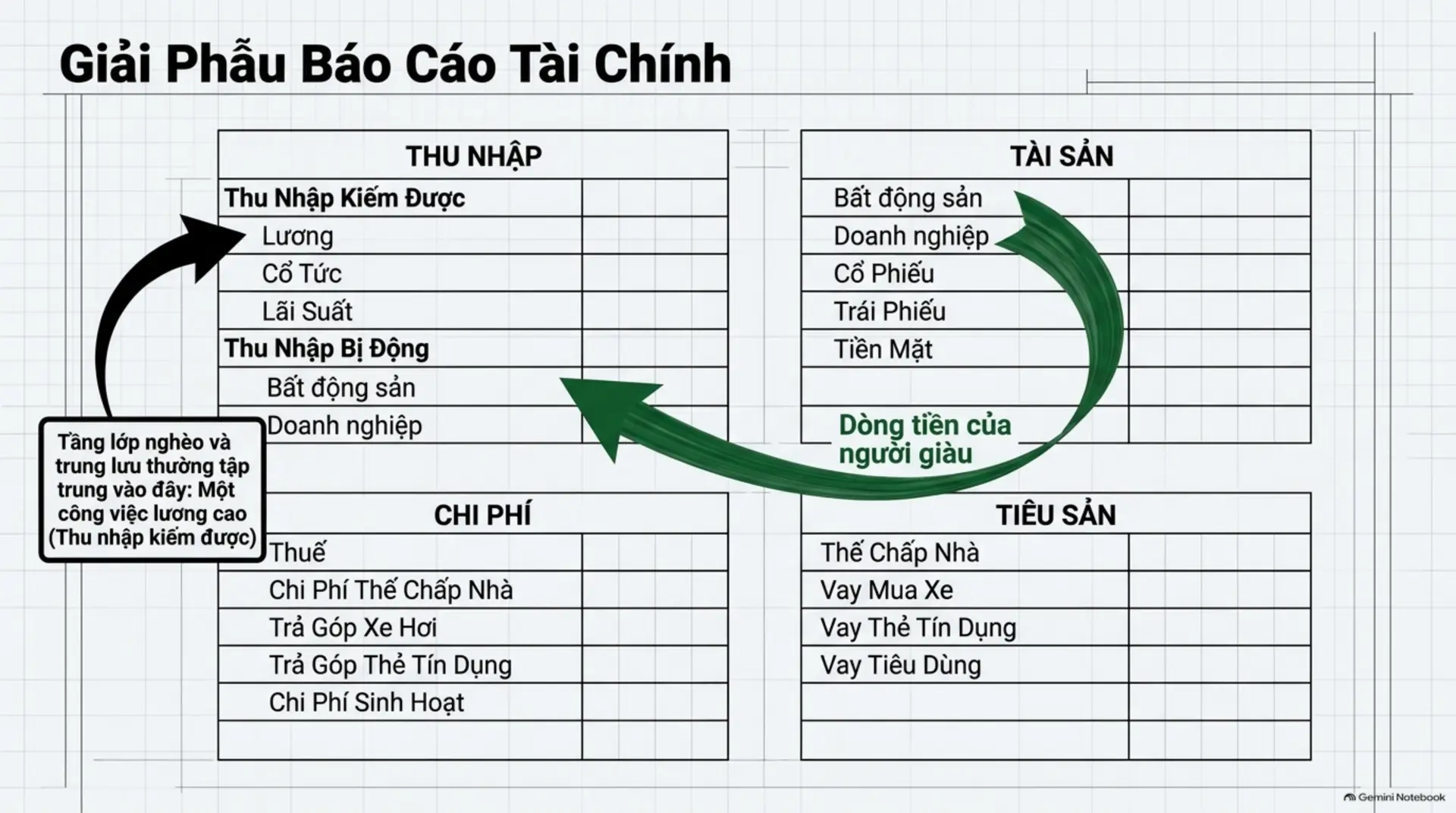 Slide Tóm tắt 8 - Dạy Con Làm Giàu Tập 8: Bạn Có Sẵn Lòng Trả Giá Để Trở Nên Thịnh Vượng?