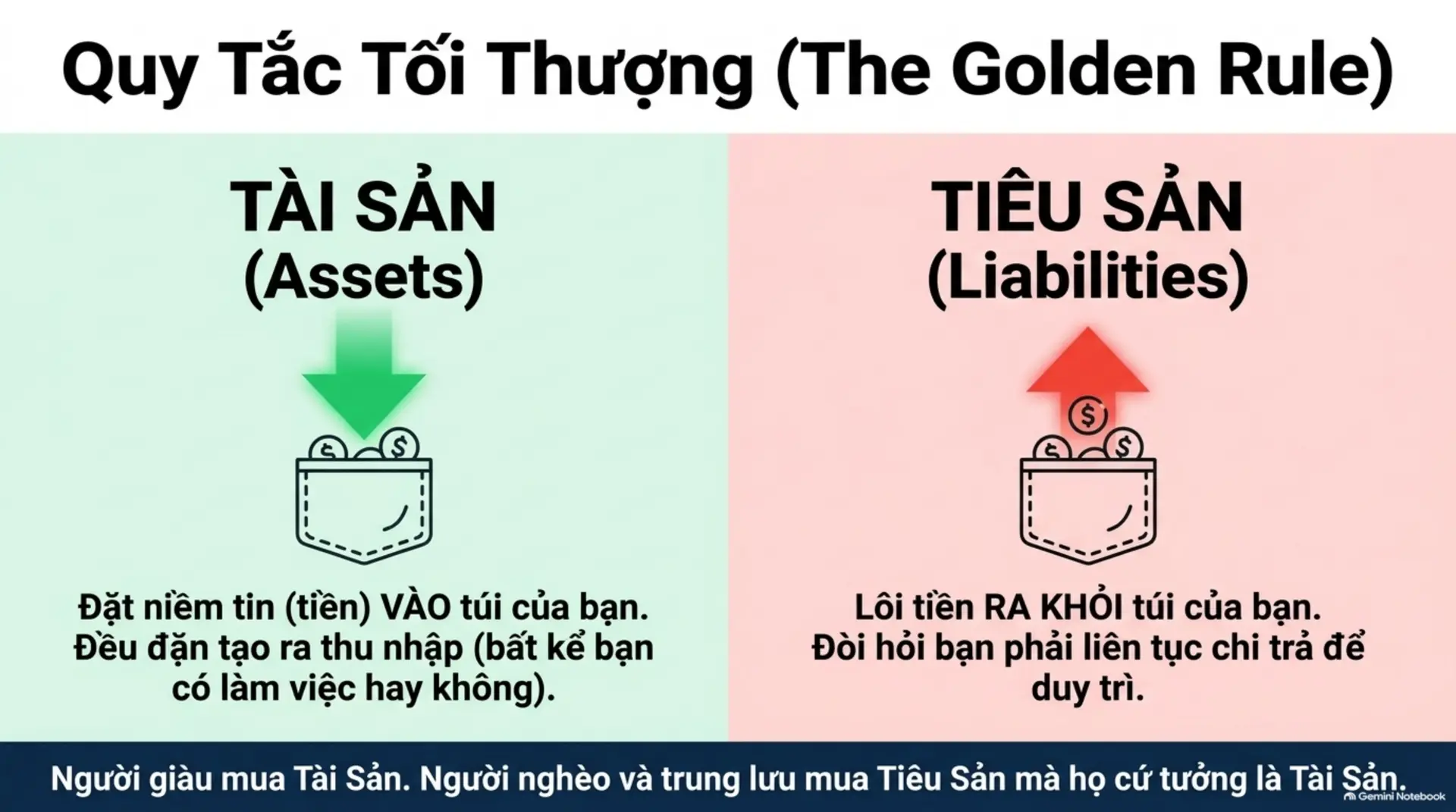 Slide Tóm tắt 8 - Dạy Con Làm Giàu Tập 9: Bí Mật Đồng Tiền – Những Điều Trường Học Chưa Từng Dạy Bạn
