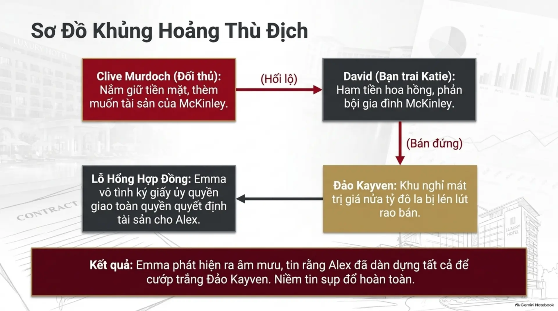 Slide Tóm tắt 8 - Review Sách: Cuộc Ngã Giá Của Nhà Tỷ Phú – Khi Tình Yêu Bắt Đầu Từ Một Bản Hợp Đồng Nghiệt Ngã