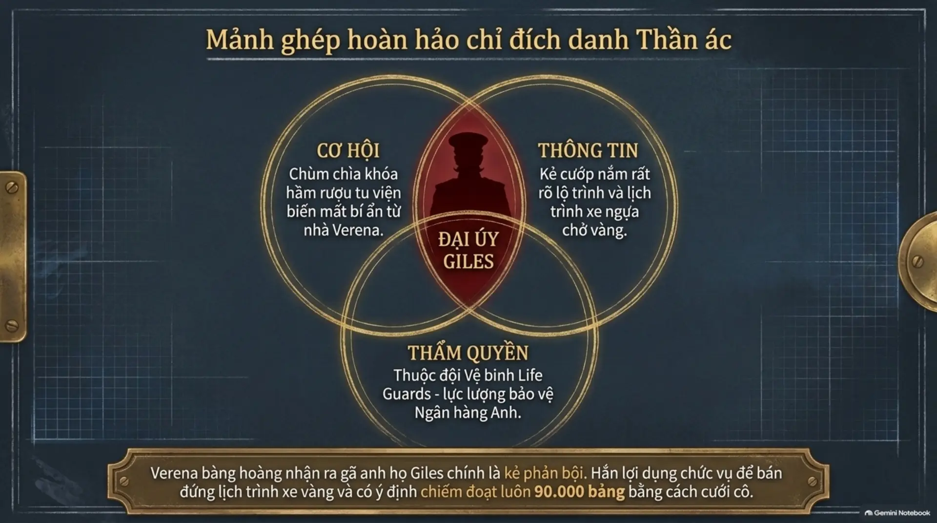 Slide Tóm tắt 8 - Sự Kiêu Hãnh và Định Mệnh: Theron - Vị Công Tước