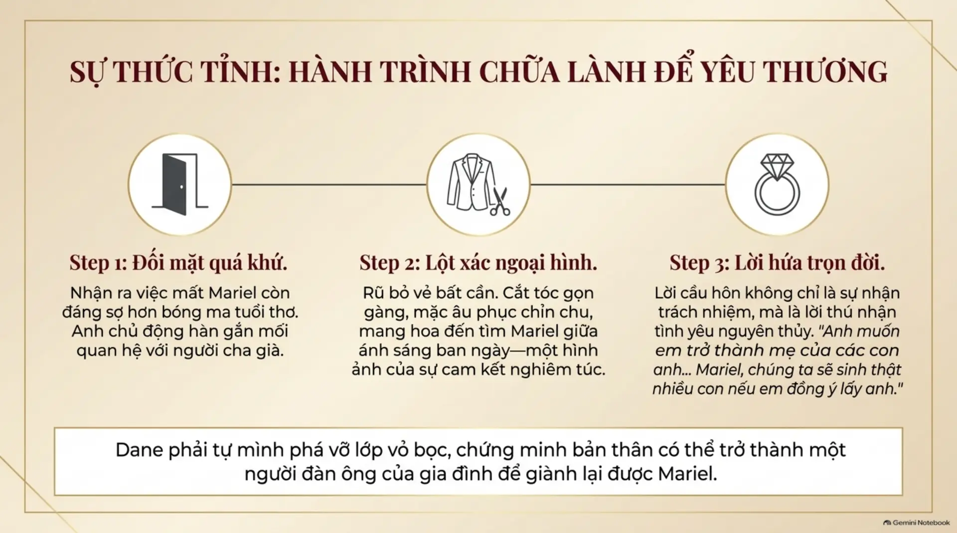 Slide Tóm tắt 8 - [Blog Post] Tình Nhân Trọn Gói: Khi Mối Tình Đầu Trở Lại Với Sức Hút Không Thể Cưỡng Lại