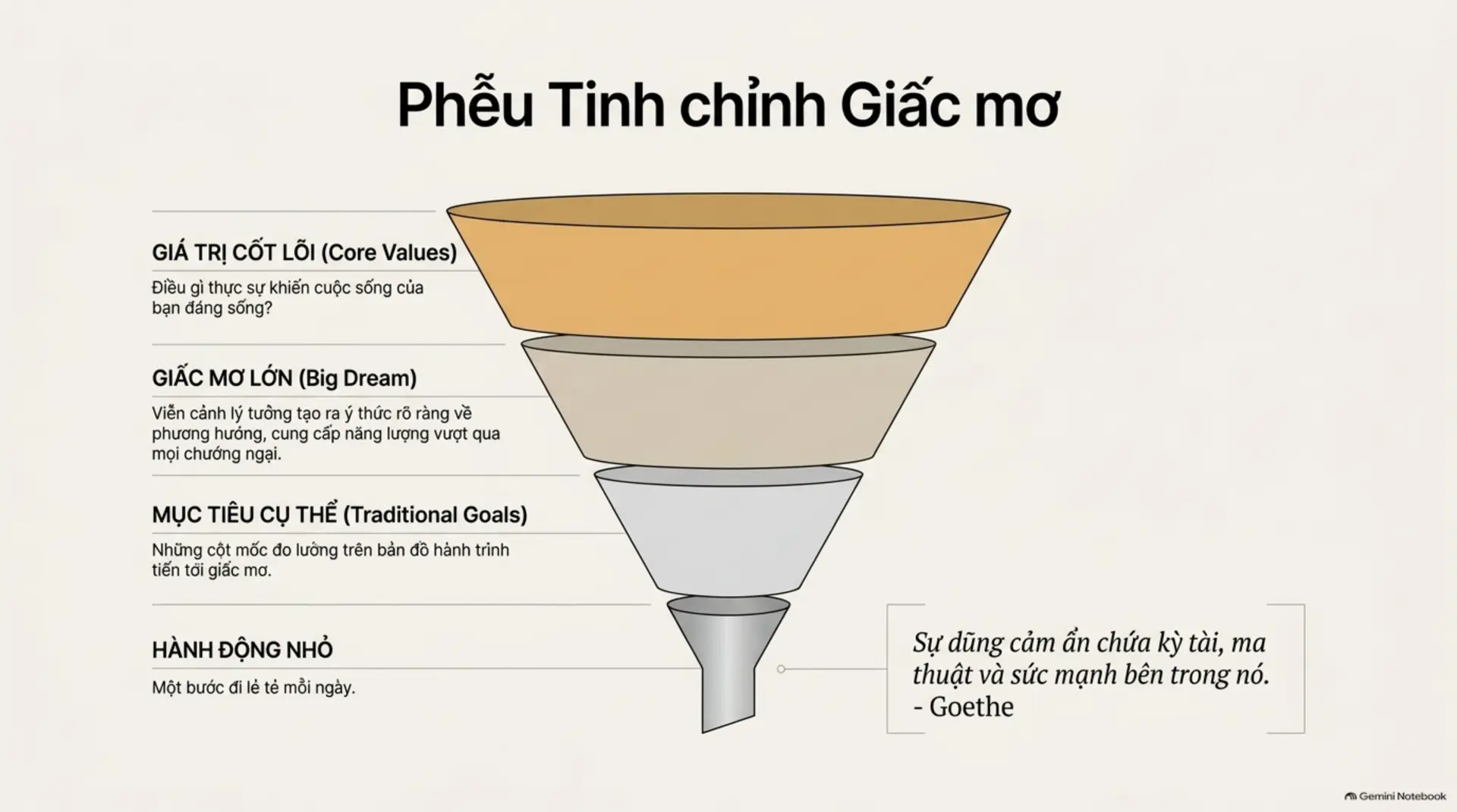 Slide Tóm tắt 8 - [Mecobooks] Thay Đổi Cuộc Sống Trong 7 Ngày: Bí Quyết Đánh Thức 