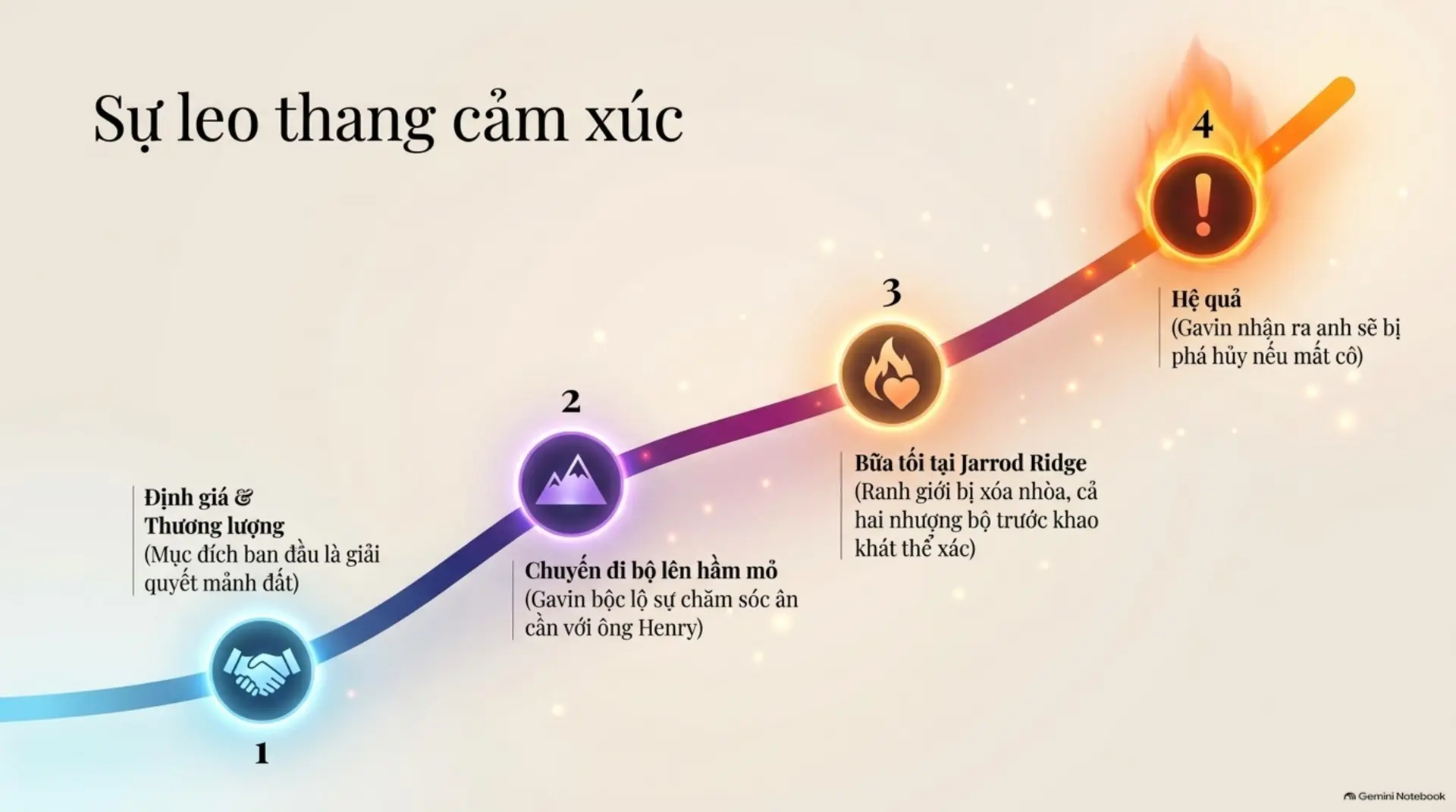 Slide Tóm tắt 8 - [Mecobooks] Khi Tình Yêu Là Ván Cược Cuối Cùng: Review 