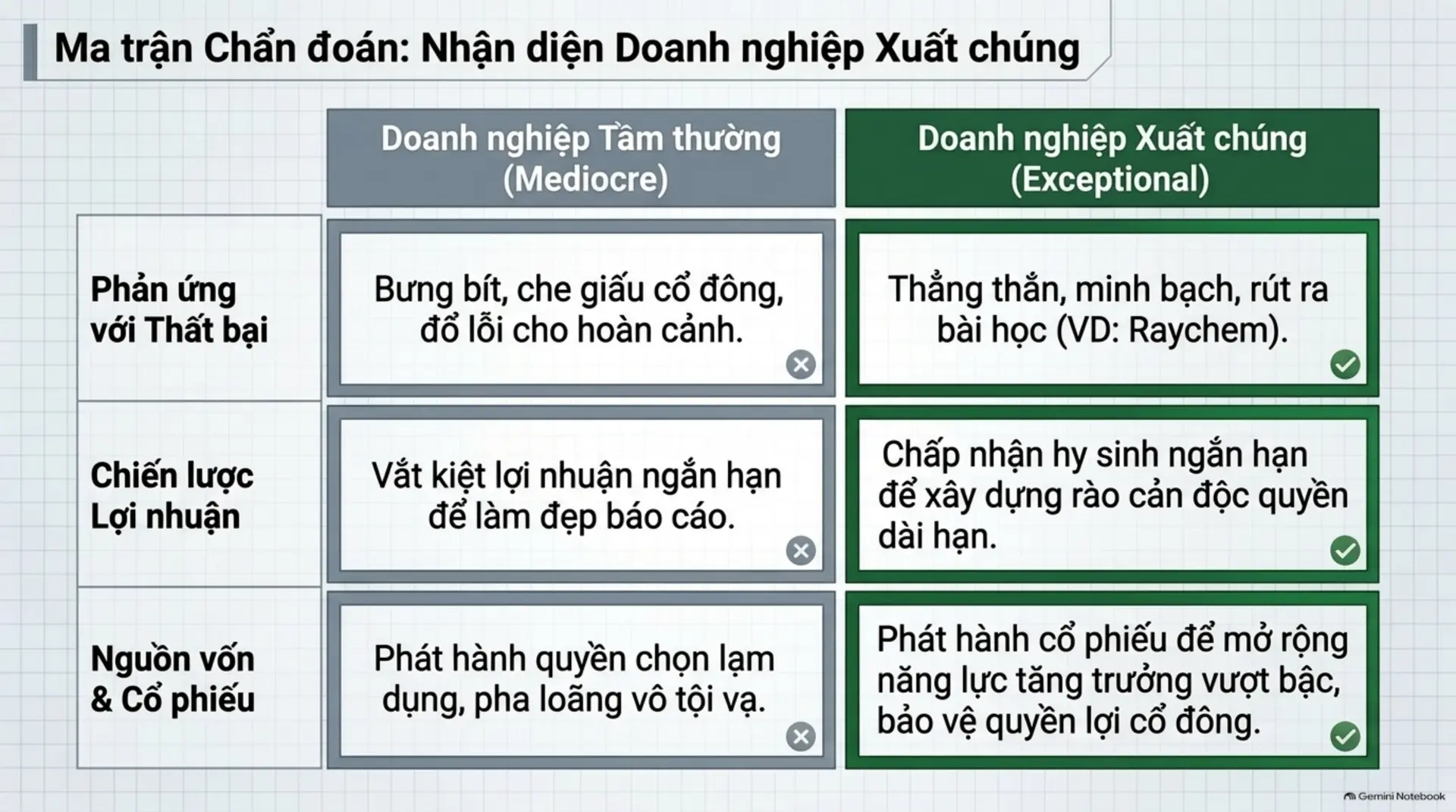 Slide Tóm tắt 8 - Cổ Phiếu Thường, Lợi Nhuận Phi Thường: Bí Quyết Tìm Kiếm Siêu Cổ Phiếu Từ