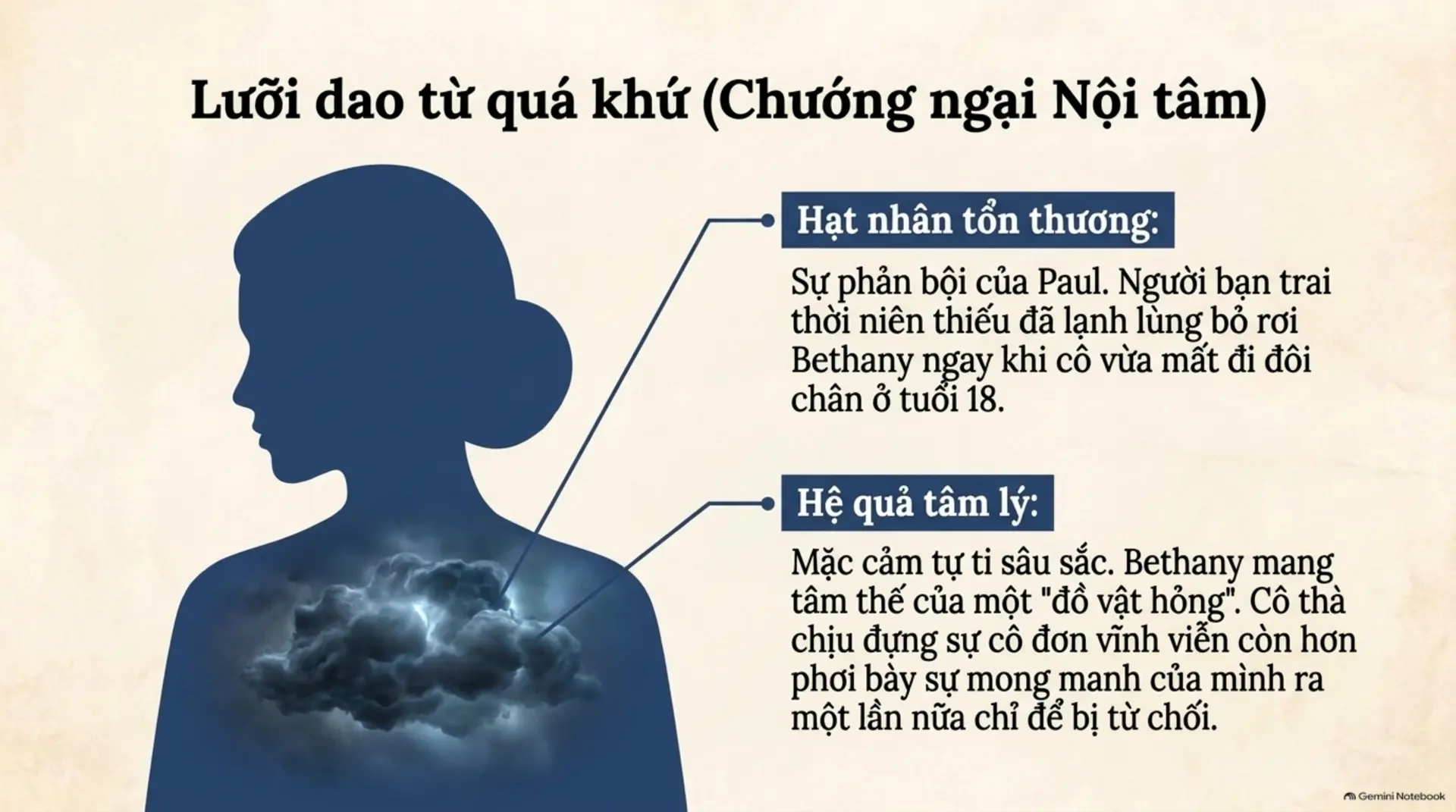 Slide Tóm tắt 8 - Diệu Waltz Dưới Ánh Trăng: Khi Những Vết Thương Được Xoa Dịu Bởi Sự Chân Thành