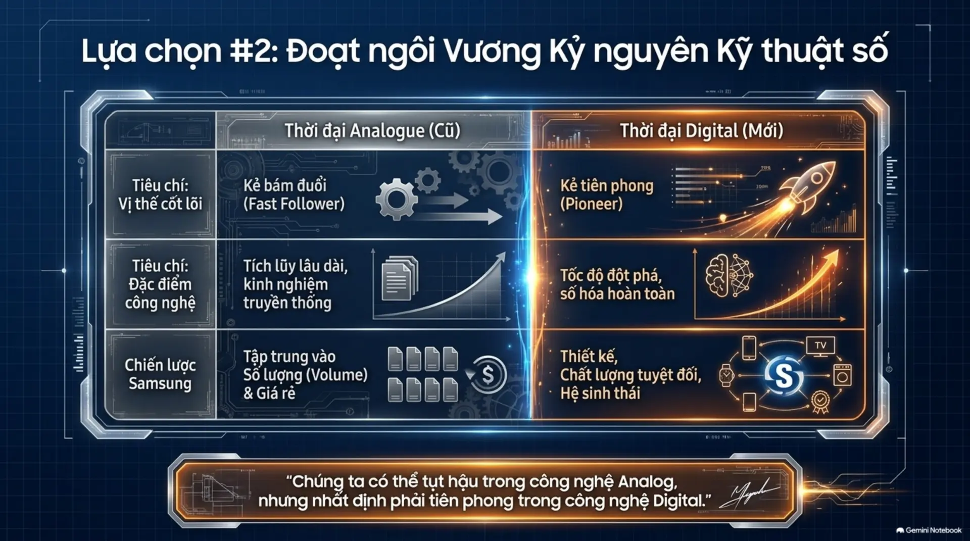 Slide Tóm tắt 8 - [Mecobooks] Lee Kun Hee: Những Lựa Chọn 