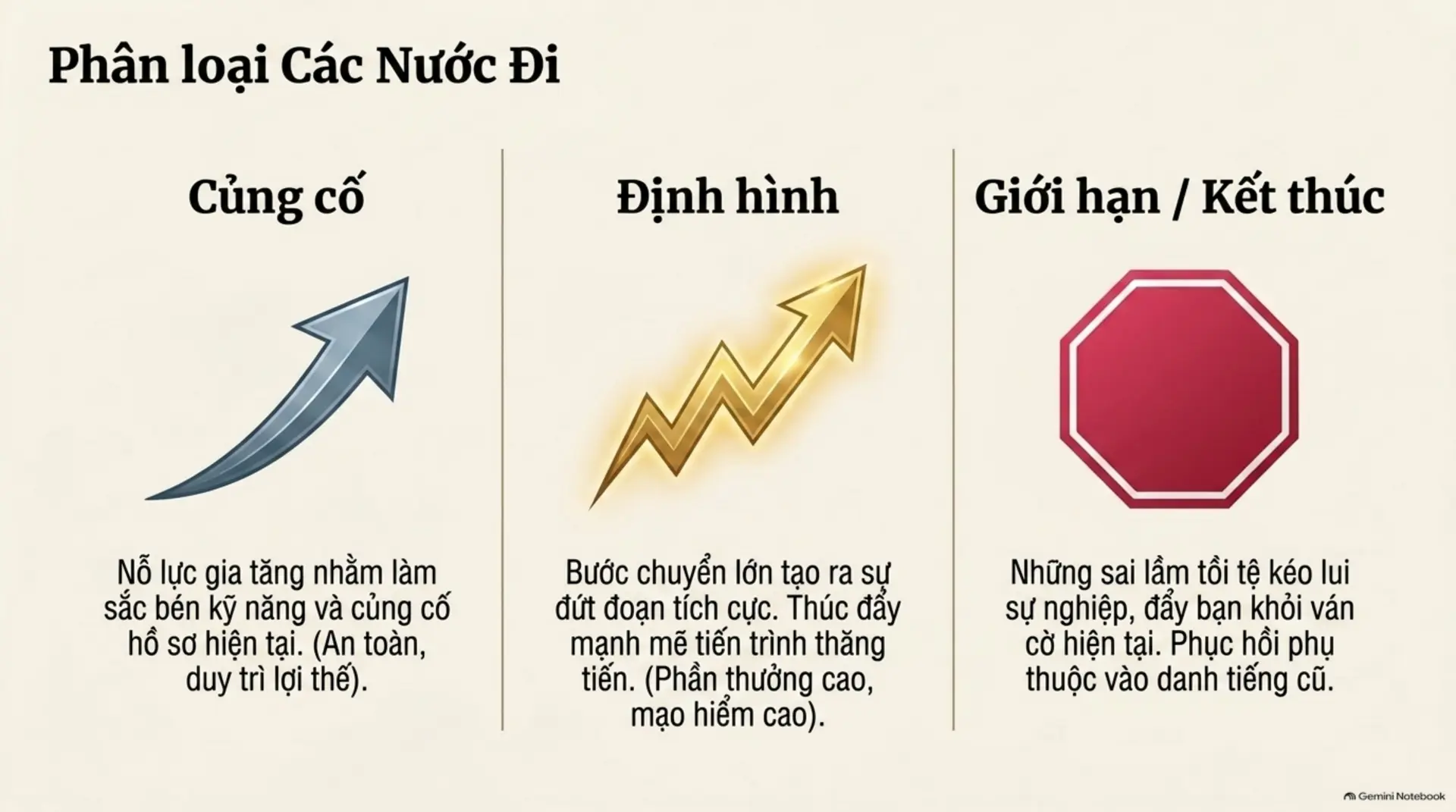 Slide Tóm tắt 8 - Sự Nghiệp Là Một Trò Chơi: Bạn Đang Chơi Để Thắng Hay Chỉ Đang Tồn Tại?