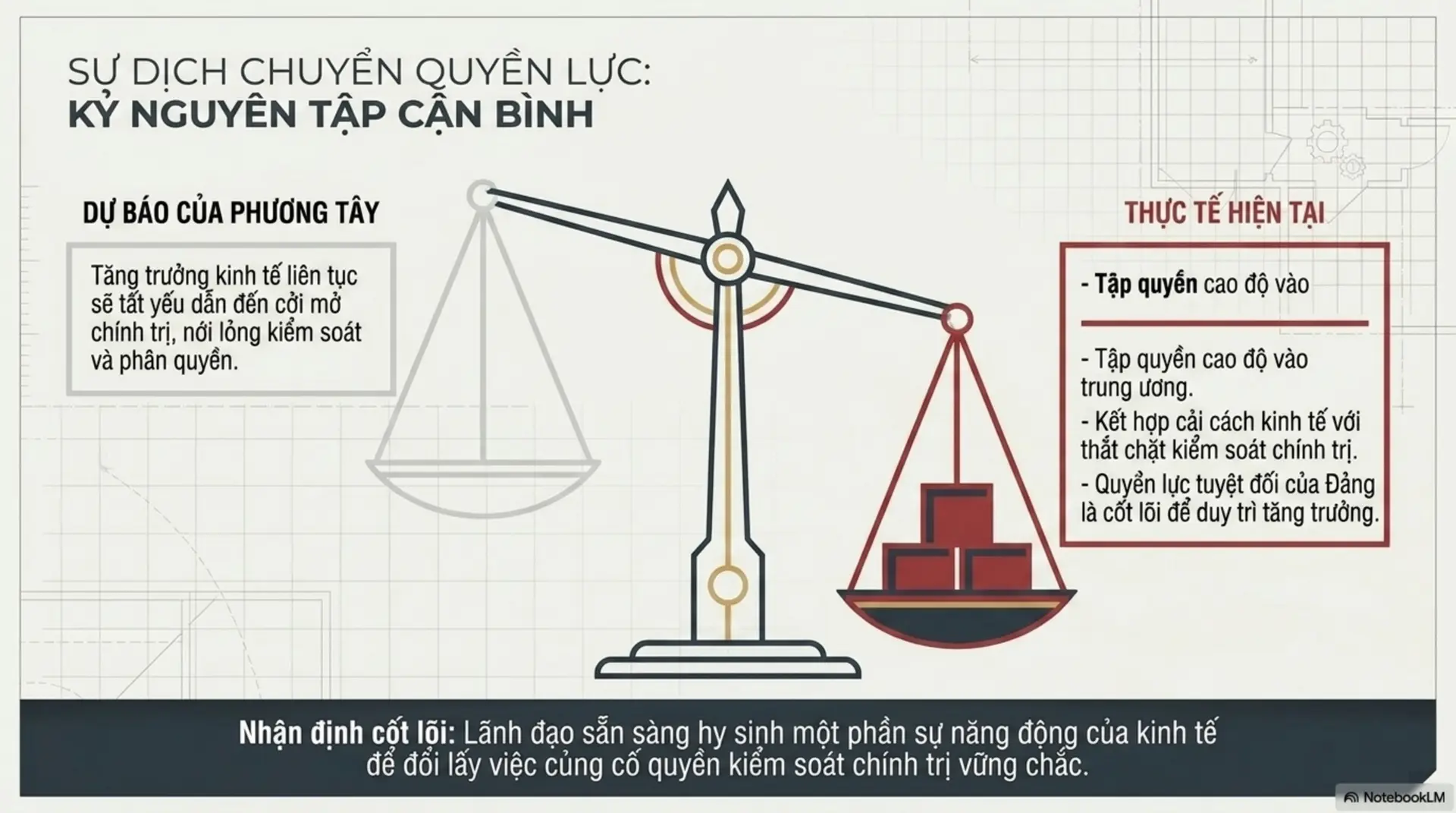 Slide Tóm tắt 8 - Sự Trỗi Dậy Của Một Cường Quốc: Giải Mã 