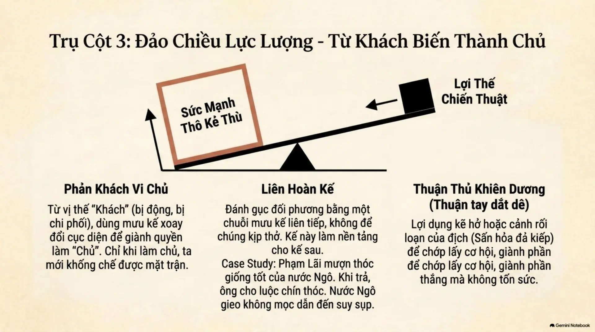 Slide Tóm tắt 8 - Mưu Kế Người Xưa: Nghệ Thuật Dùng Trí Để Chế Ngự Sức Mạnh