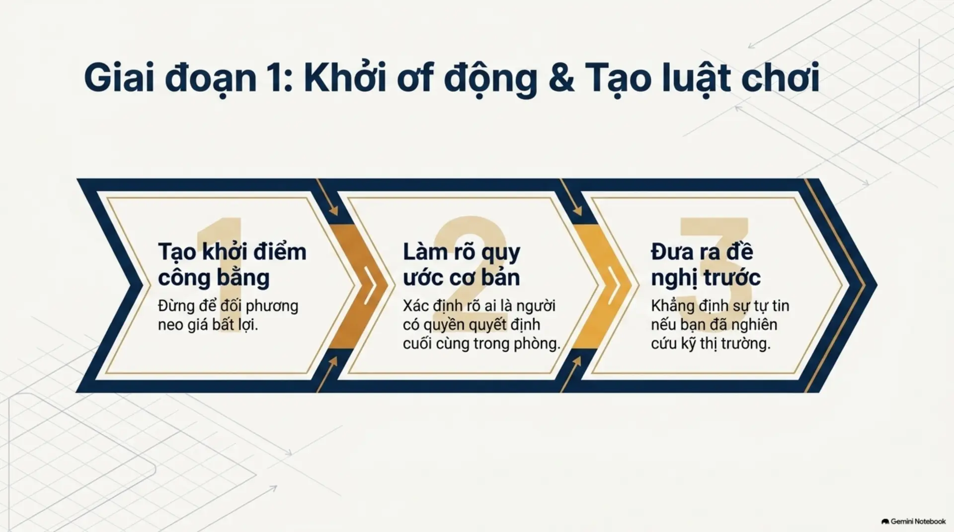 Slide Tóm tắt 8 - 101 BÍ QUYẾT ĐÀM PHÁN THÀNH CÔNG - BIẾN MỌI CUỘC GIAO TIẾP THÀNH CƠ HỘI THẮNG-THẮNG