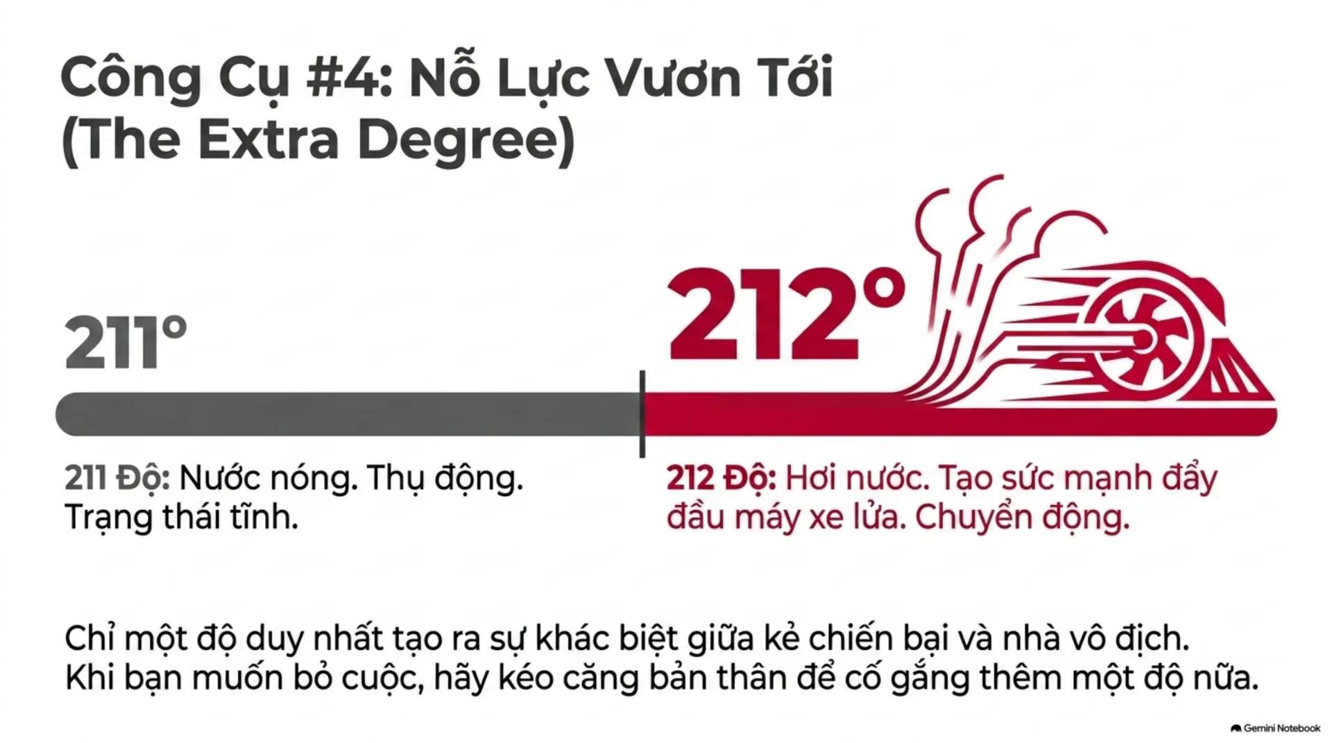Slide Tóm tắt 8 - [Mecobooks] Thói Quen Của Kẻ Thắng: Hành Trình Giải Phóng 