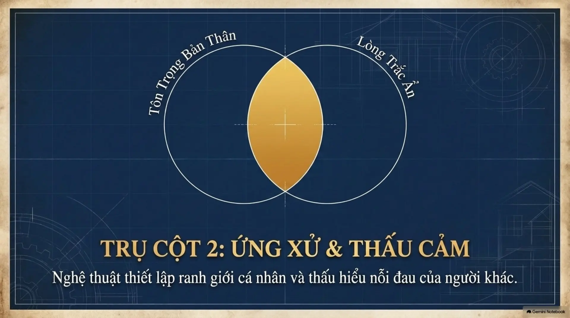 Slide Tóm tắt 8 - SÁNG TẠO BẢN THÂN - NGHỆ THUẬT TỰ THÂN KHAI PHÁ CỦA LƯU DUNG