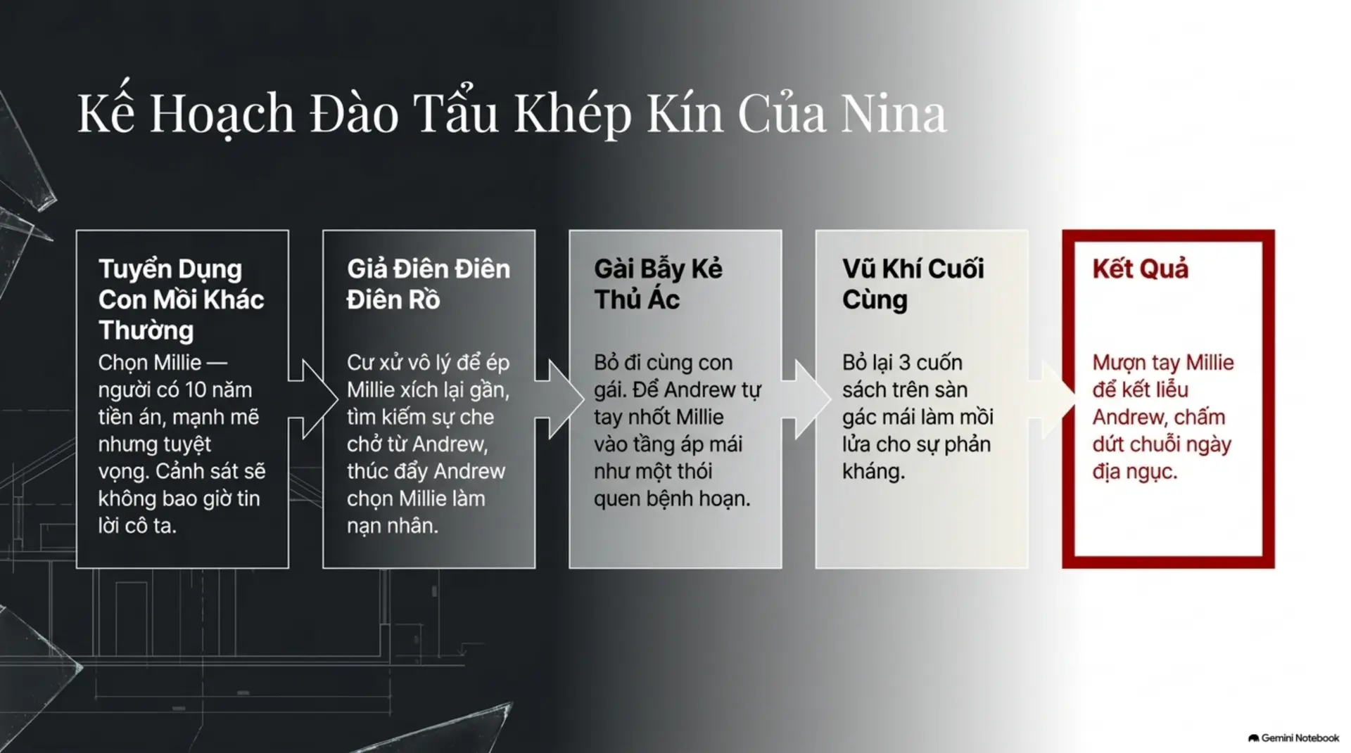 Slide Tóm tắt 8 - Phân Tích Sâu 
