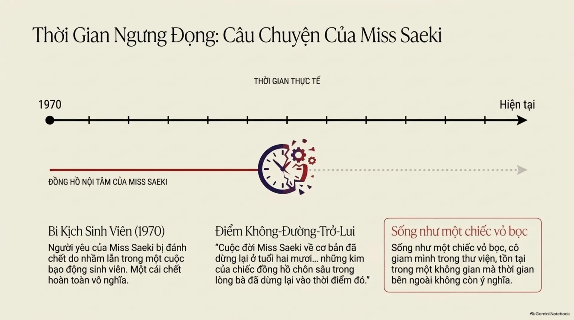 Slide Tóm tắt 8 - Kafka Bên Bờ Biển: Hành Trình Đi Tìm Bản Ngã Giữa Những Cơn Bão Định Mệnh