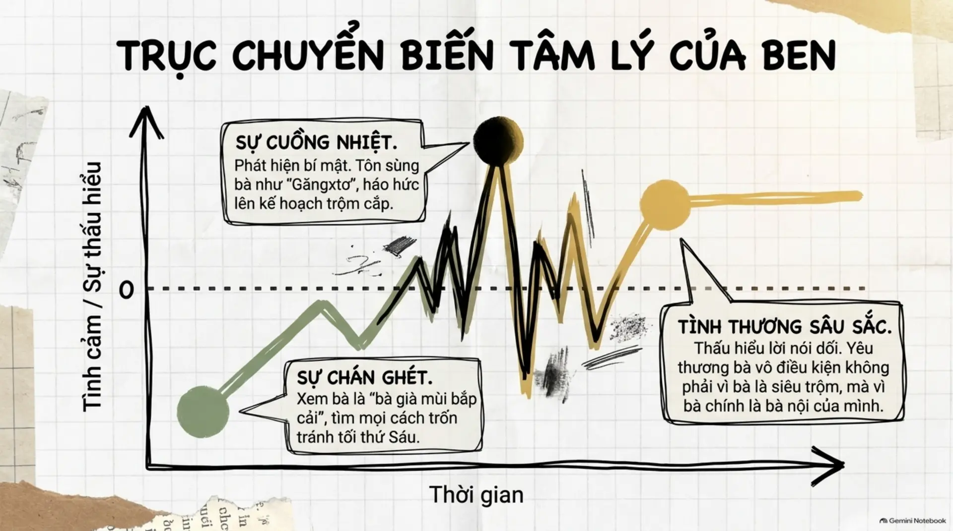 Slide Tóm tắt 8 - Khám Phá Bí Mật