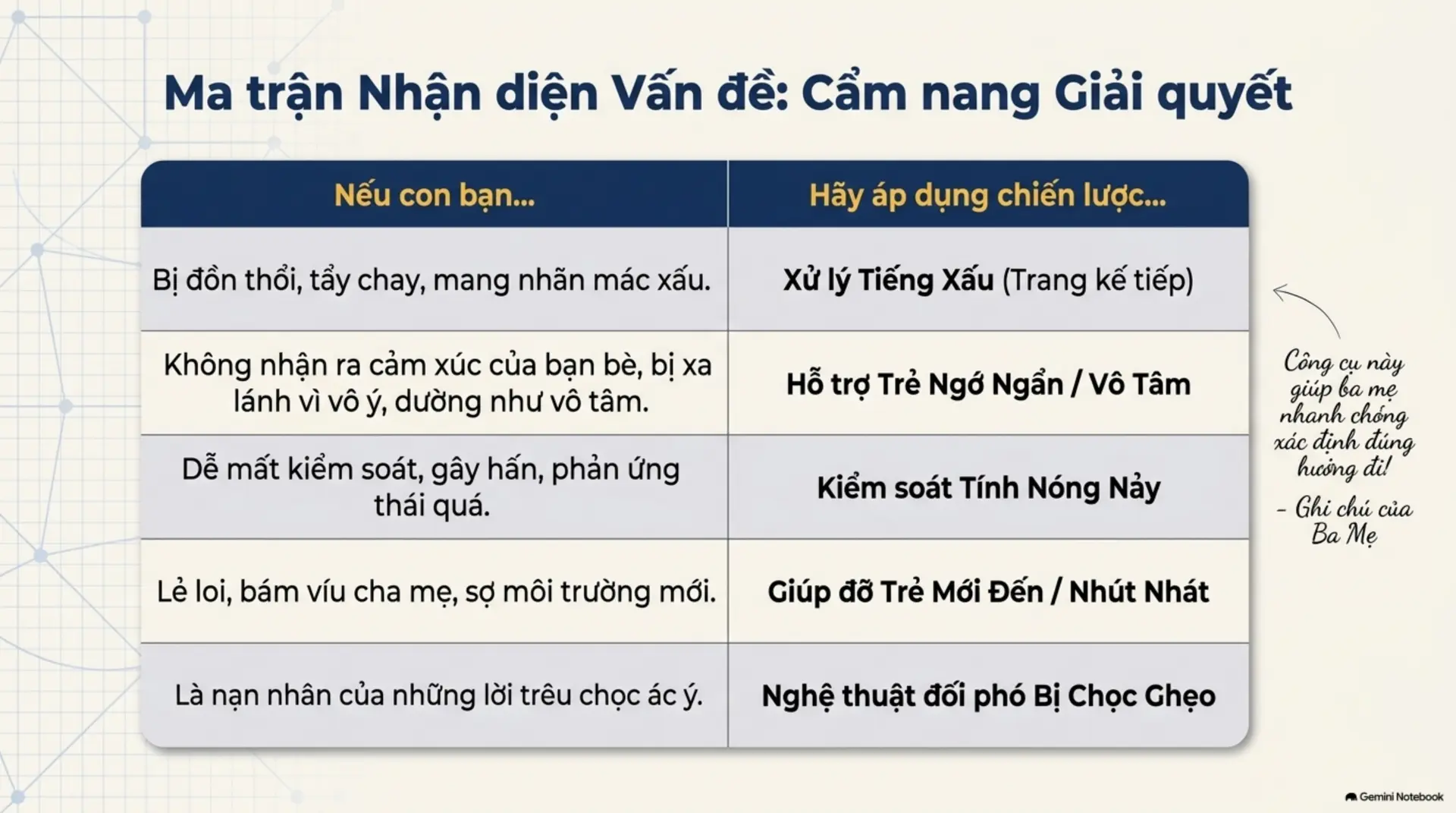 Slide Tóm tắt 8 - Tại sao con chúng ta cần bạn thân hơn là điểm số? Góc nhìn từ 
