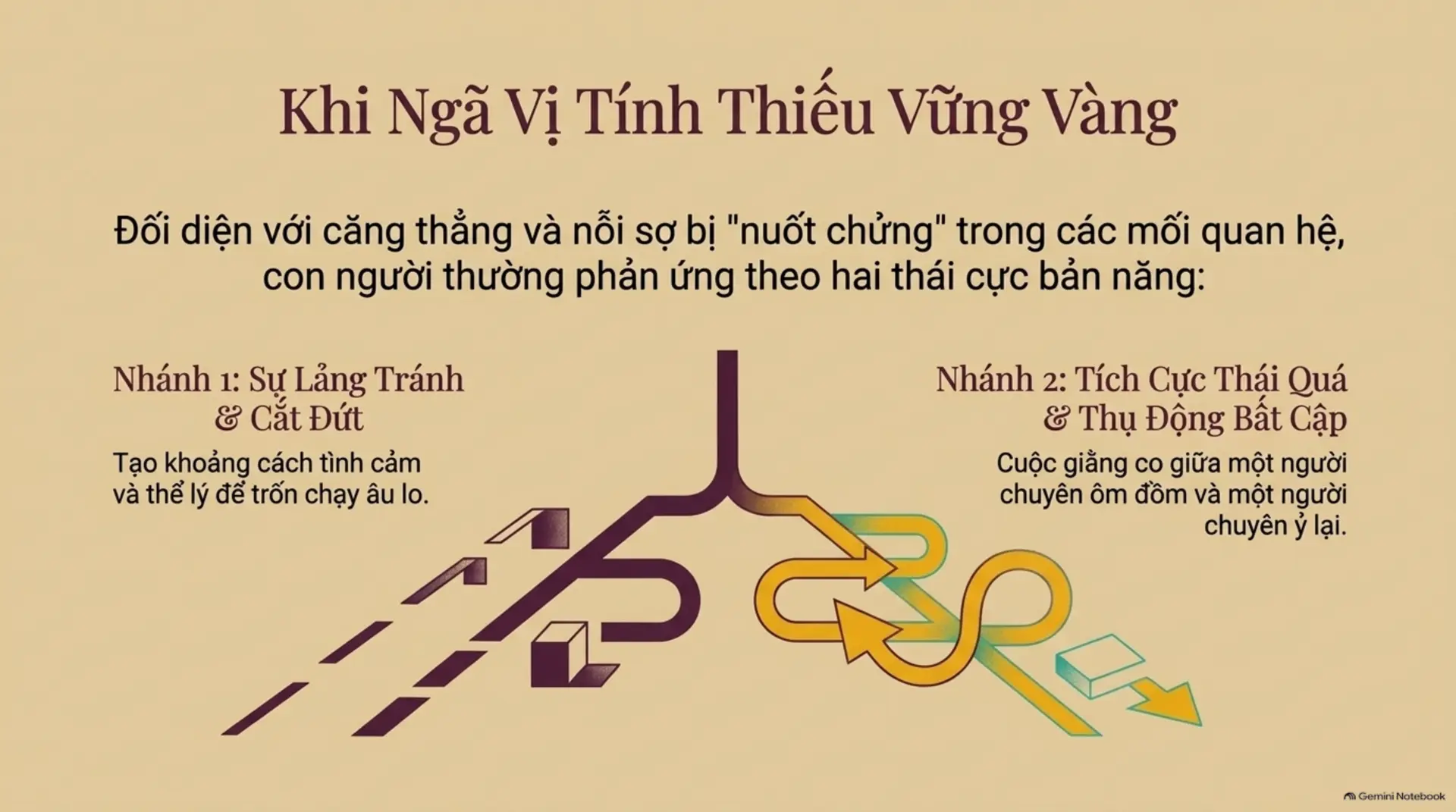 Slide Tóm tắt 8 - Vũ Điệu Của Sự Mật Thiết: Tìm Lại