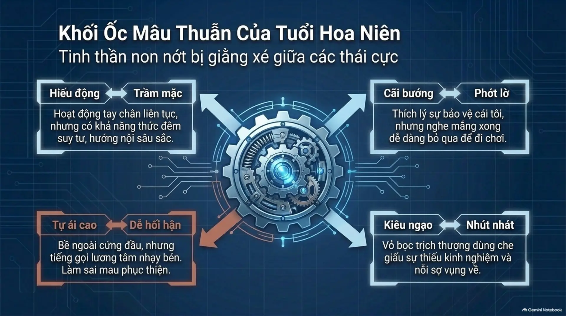 Slide Tóm tắt 8 - Giải Mã