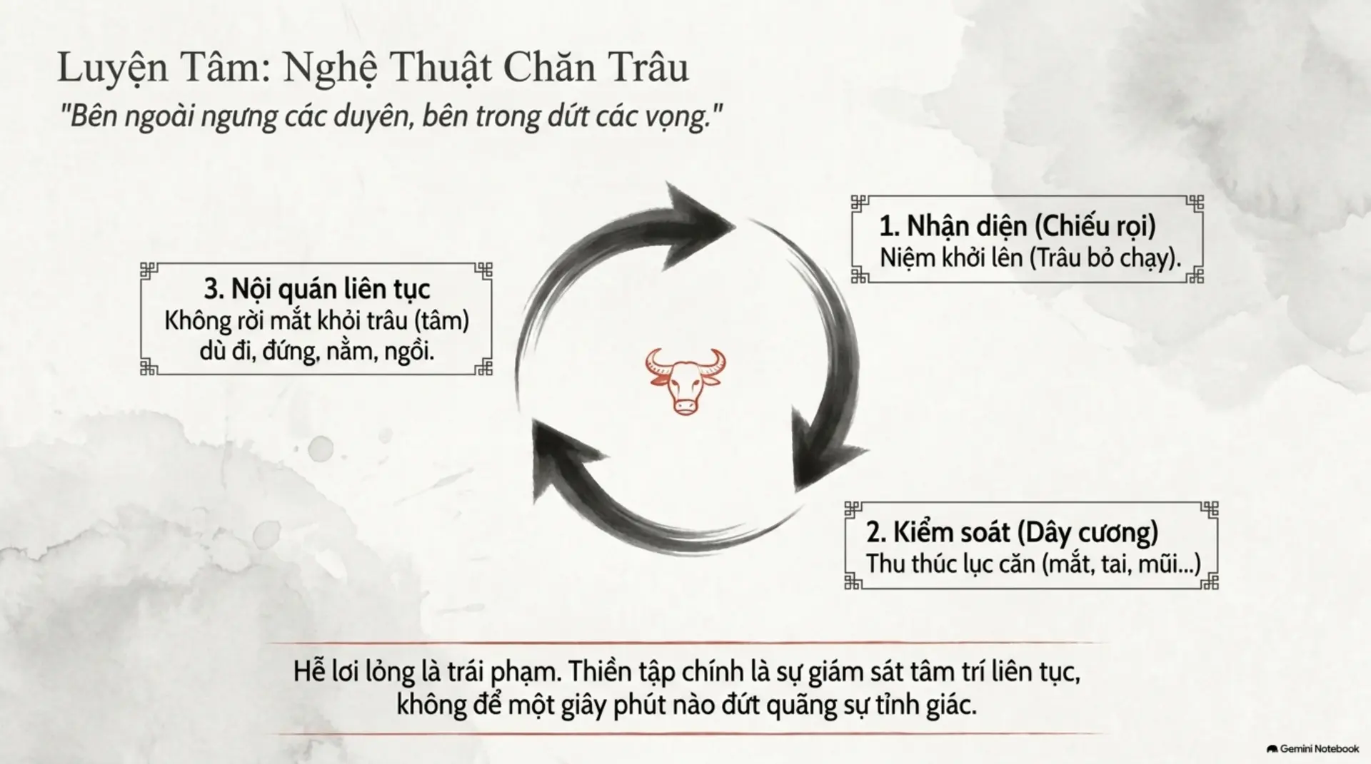 Slide Tóm tắt 8 - Tìm Lại Sự Bình An Giữa Đời Thường: Những Bài Học Vô Giá Từ Thiền Sư Việt Nam Xưa