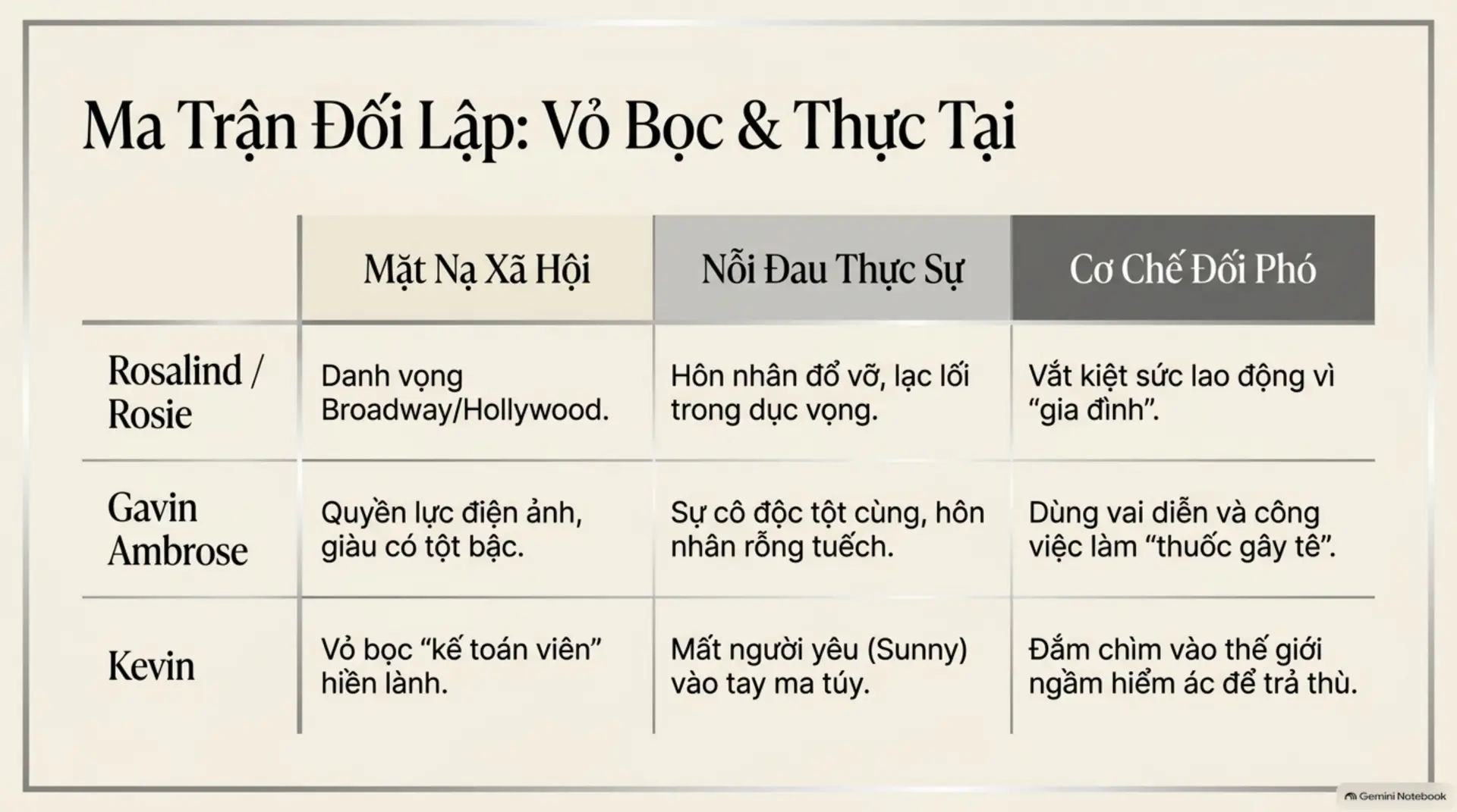 Slide Tóm tắt 9 - 