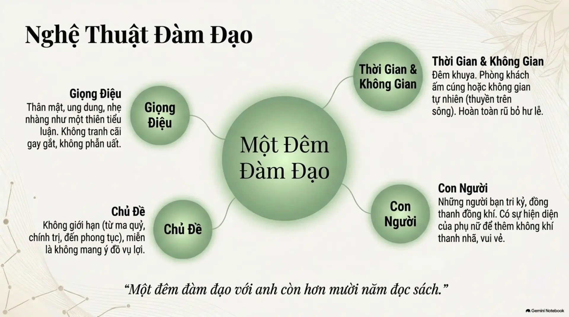 Slide Tóm tắt 9 - Sống Đẹp Theo Lâm Ngữ Đường - Nghệ Thuật Để Hạnh Phúc Giữa Đời Thật